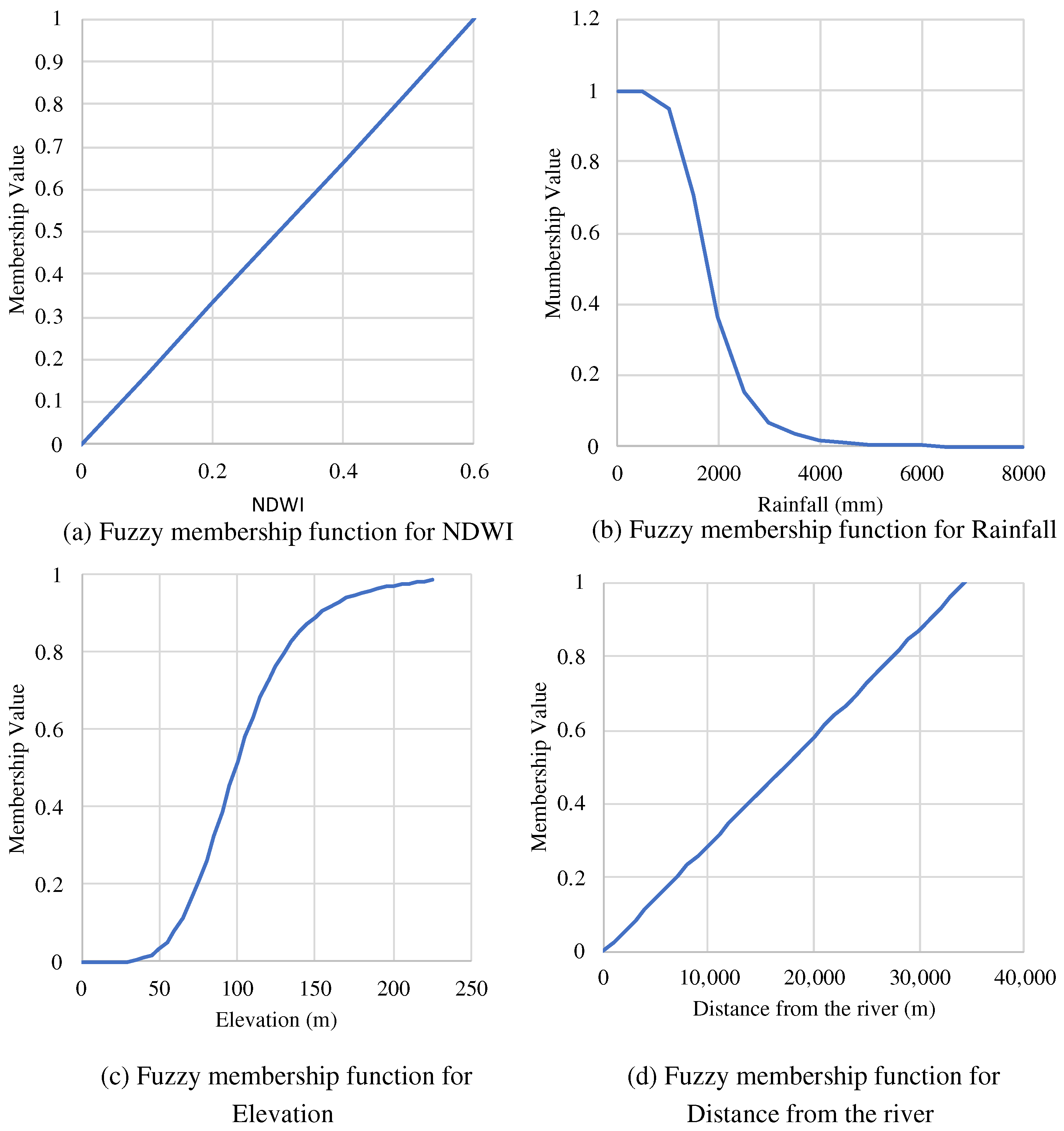 Remotesensing 14 05582 g008 Remotesensing 14 05582 g008