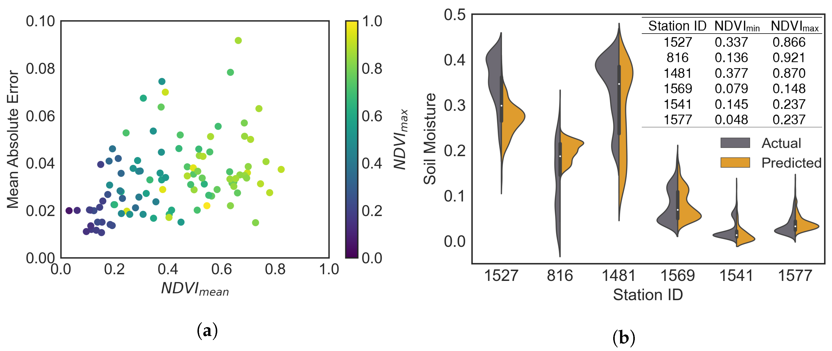 Remotesensing 14 05584 g007