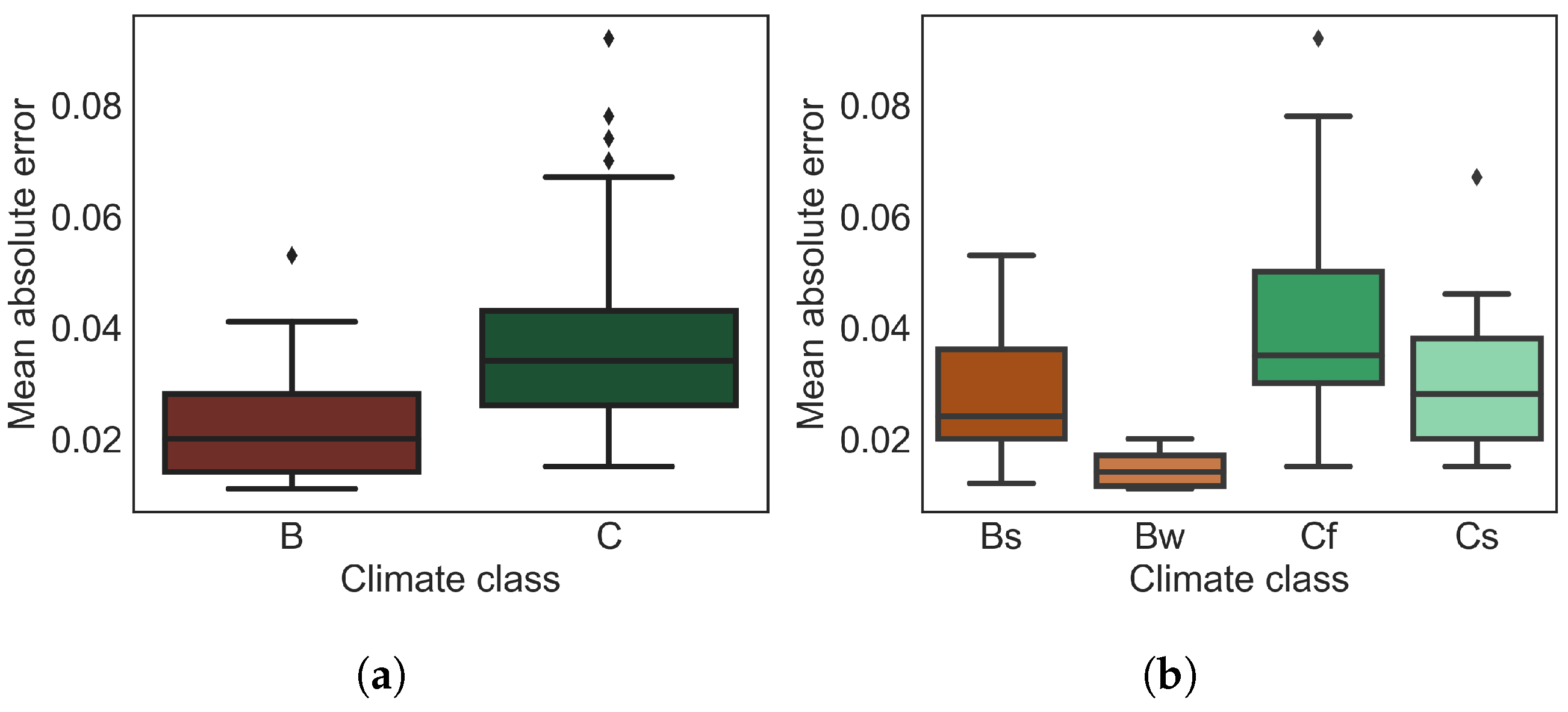 Remotesensing 14 05584 g011