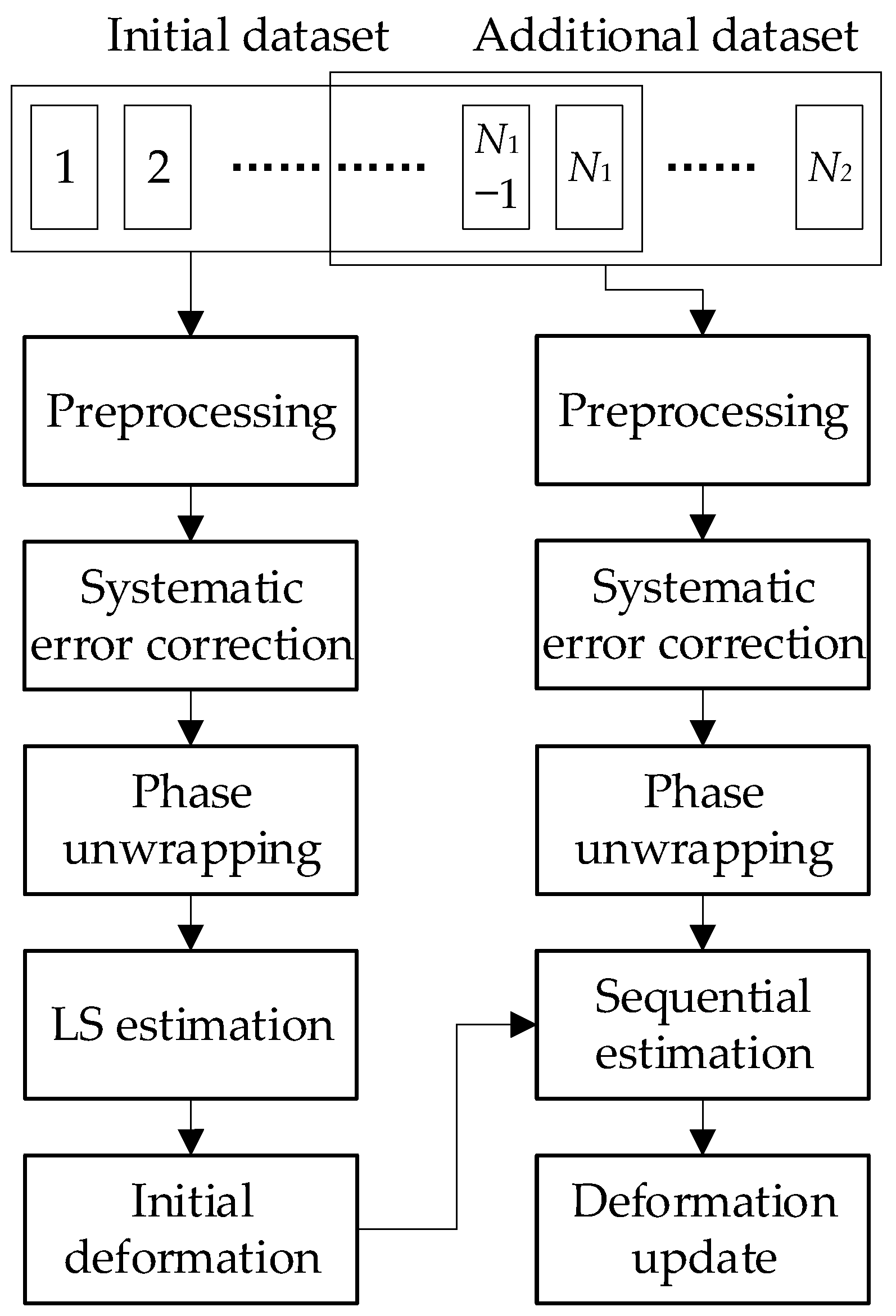 Remotesensing 14 05585 g001