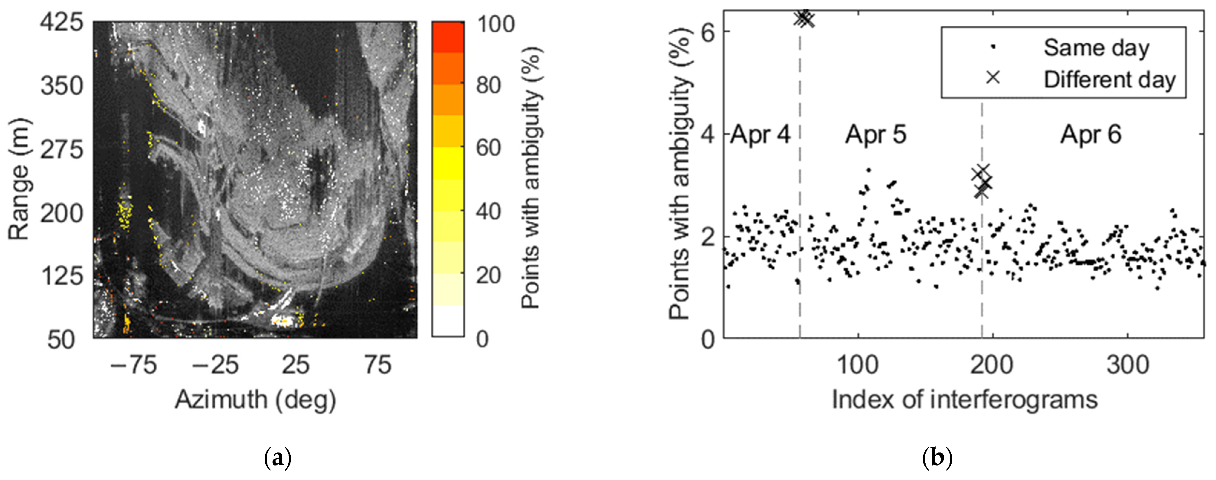 Remotesensing 14 05585 g006