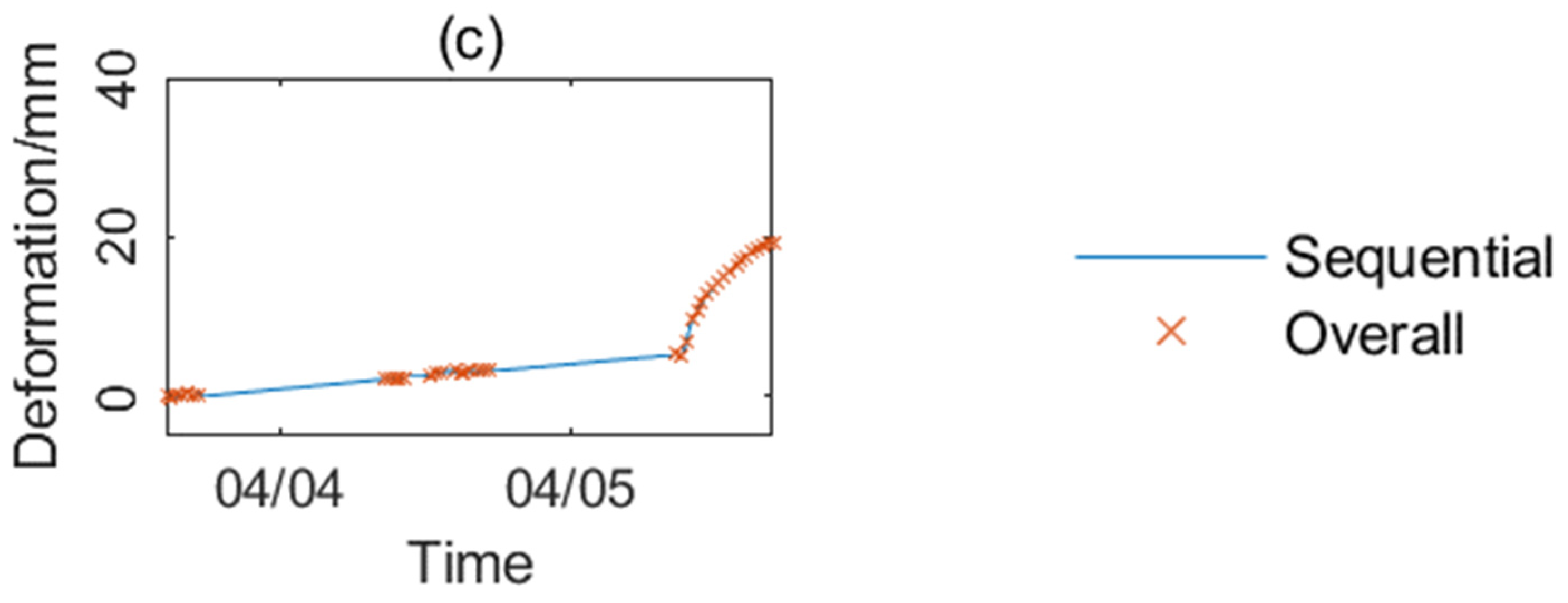 Remotesensing 14 05585 g009b