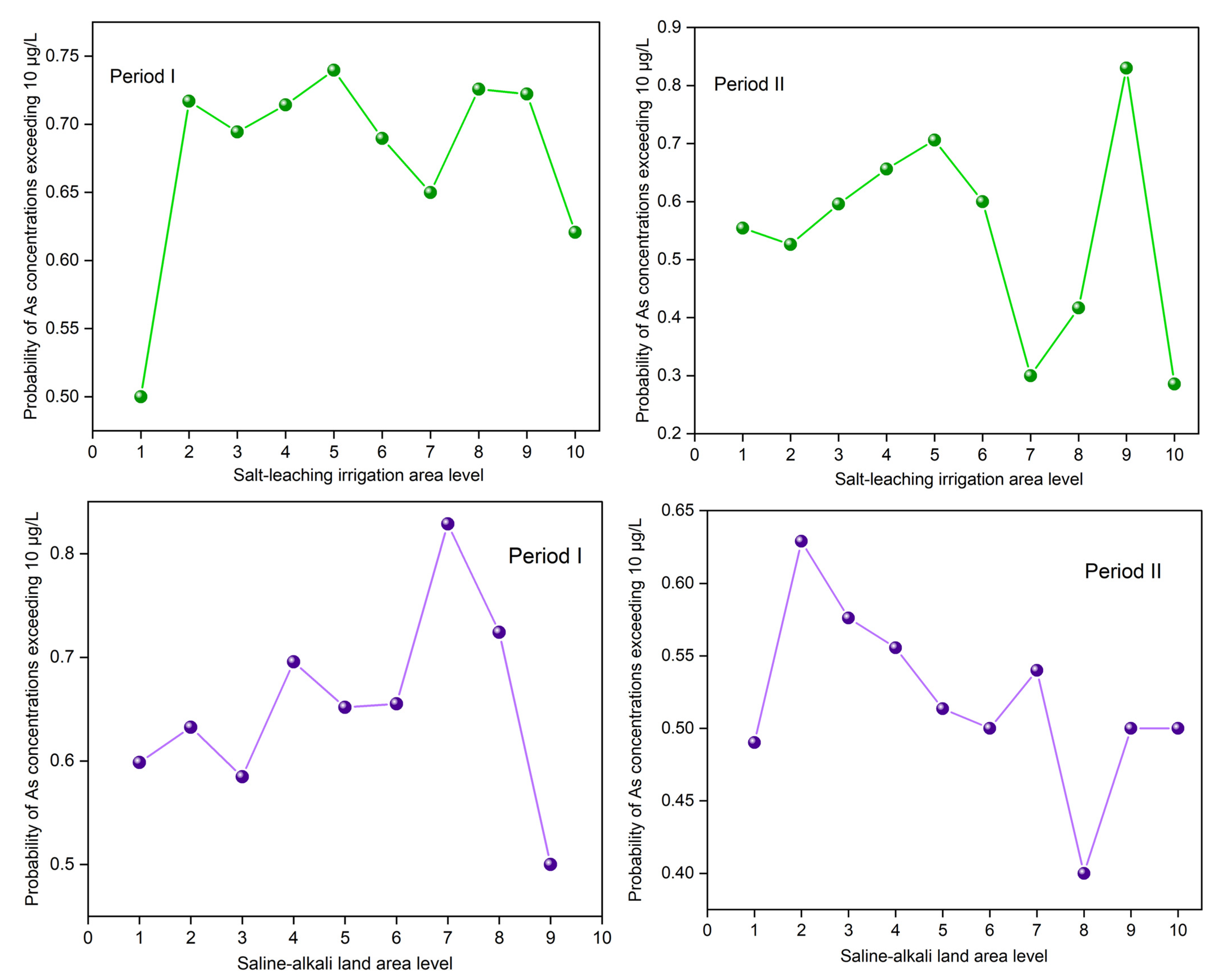 Remotesensing 14 05586 g005 Remotesensing 14 05586 g005