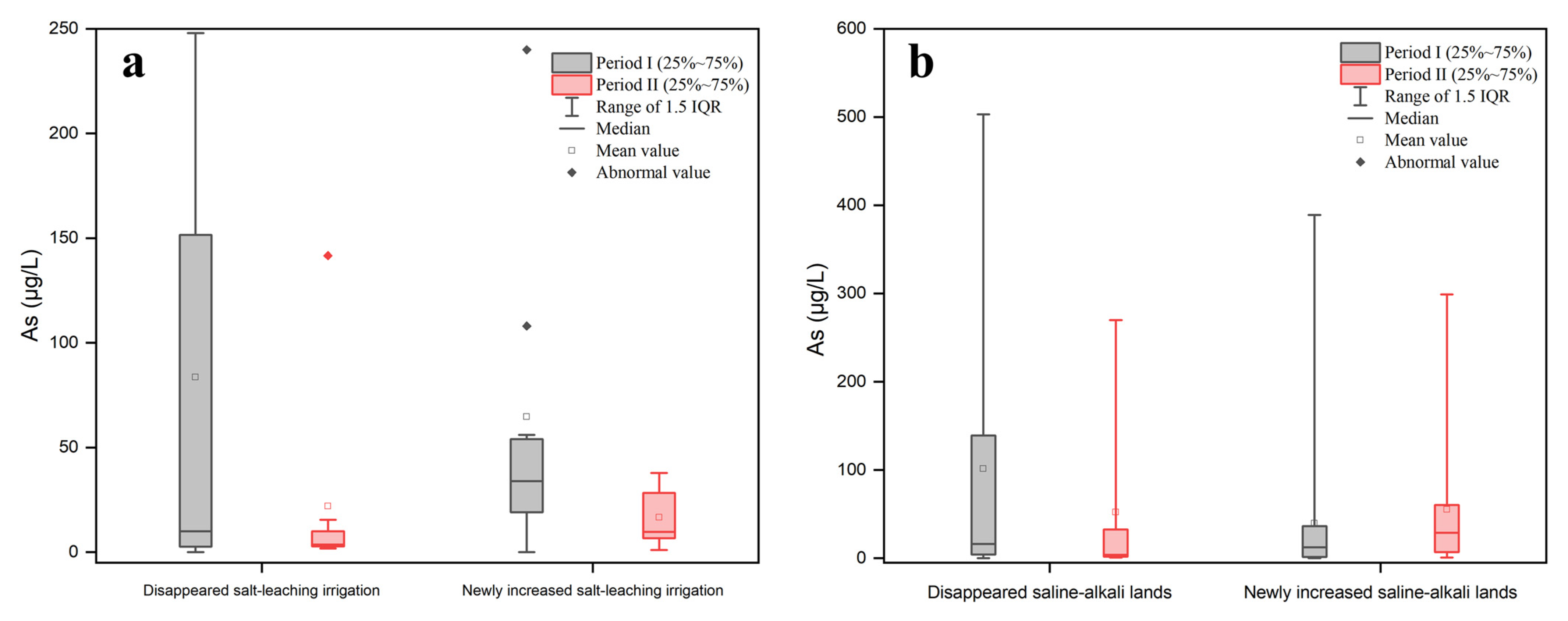 Remotesensing 14 05586 g006 Remotesensing 14 05586 g006
