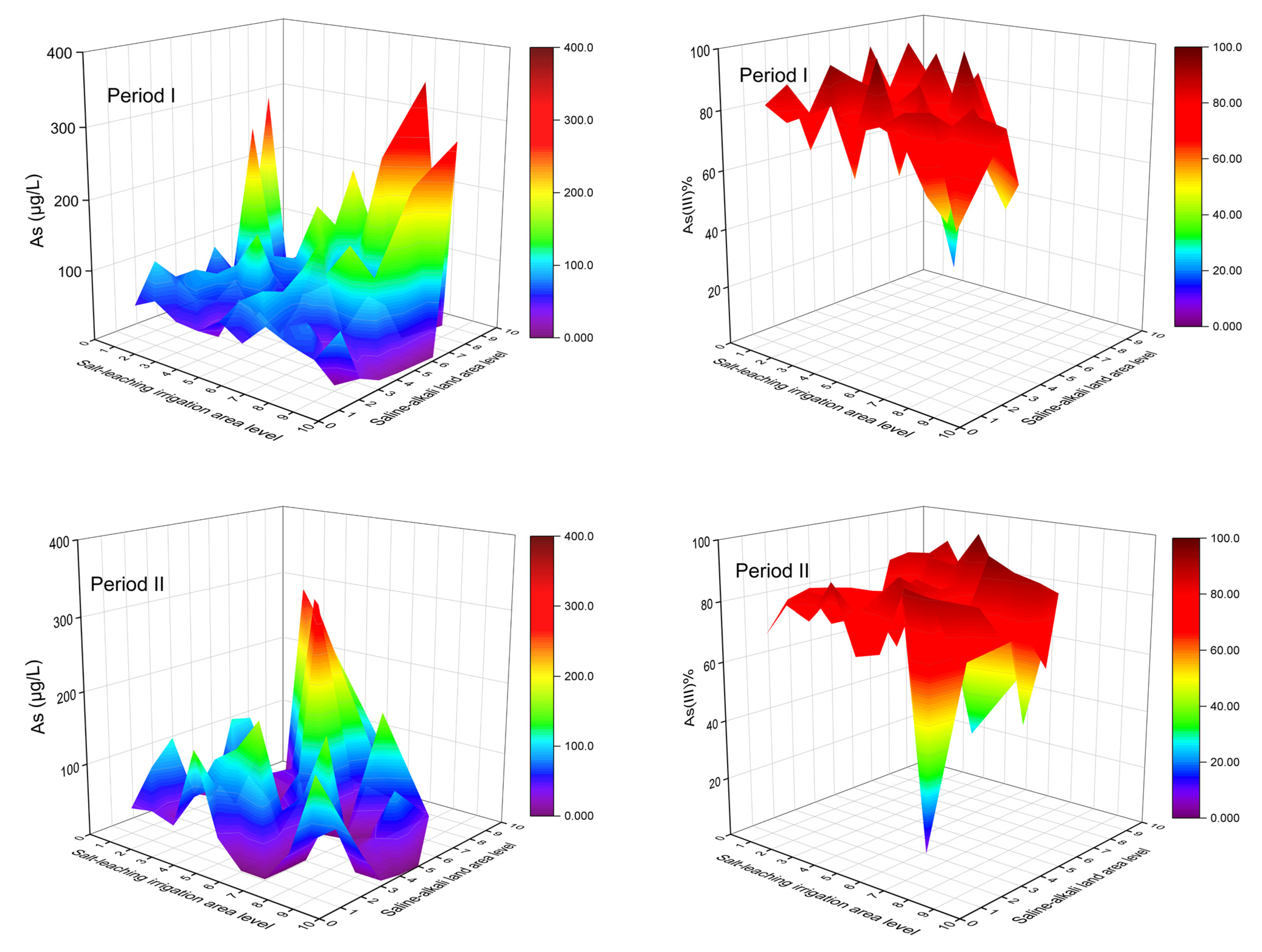 Remotesensing 14 05586 g007 Remotesensing 14 05586 g007