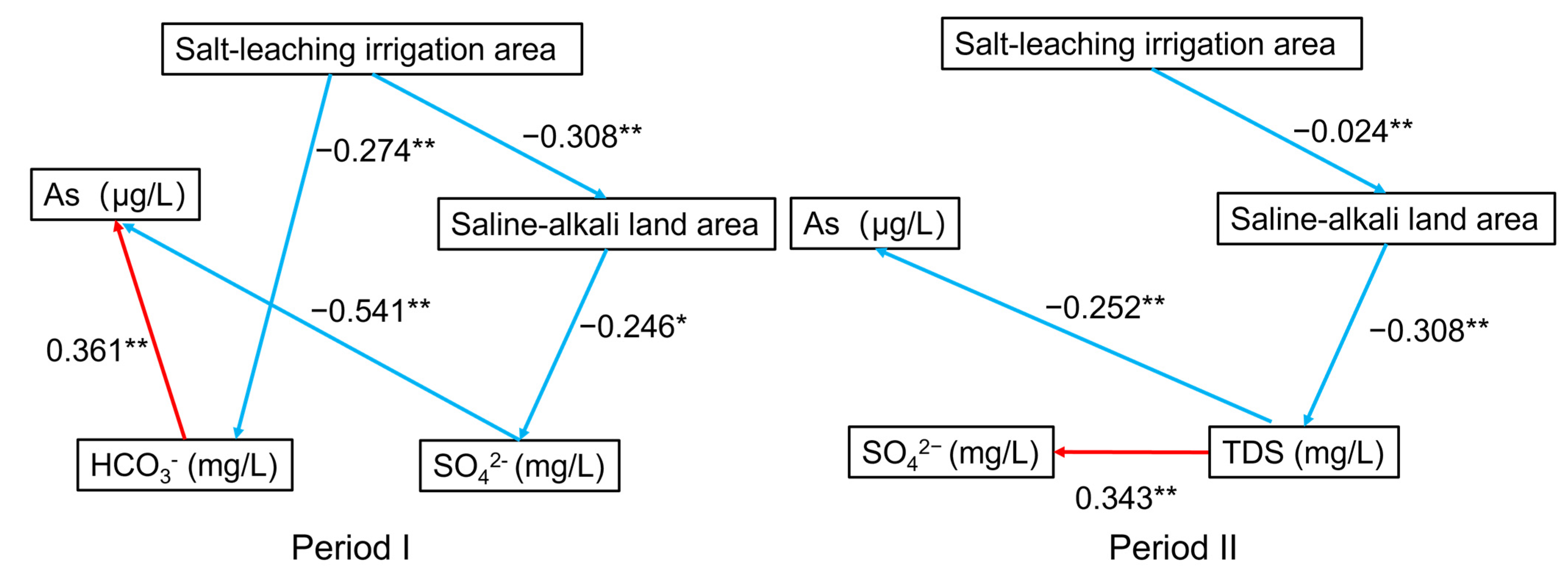 Remotesensing 14 05586 g009 Remotesensing 14 05586 g009