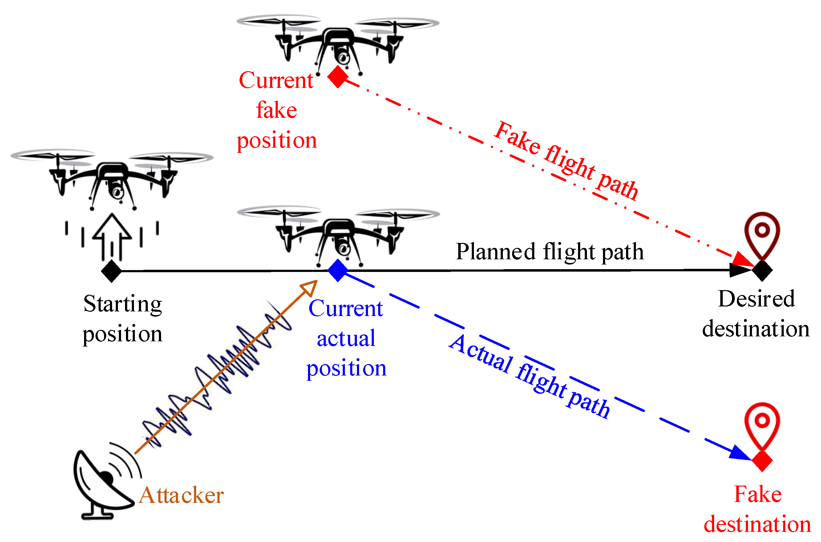 Location Spoofing, Detect Fake GPS Location