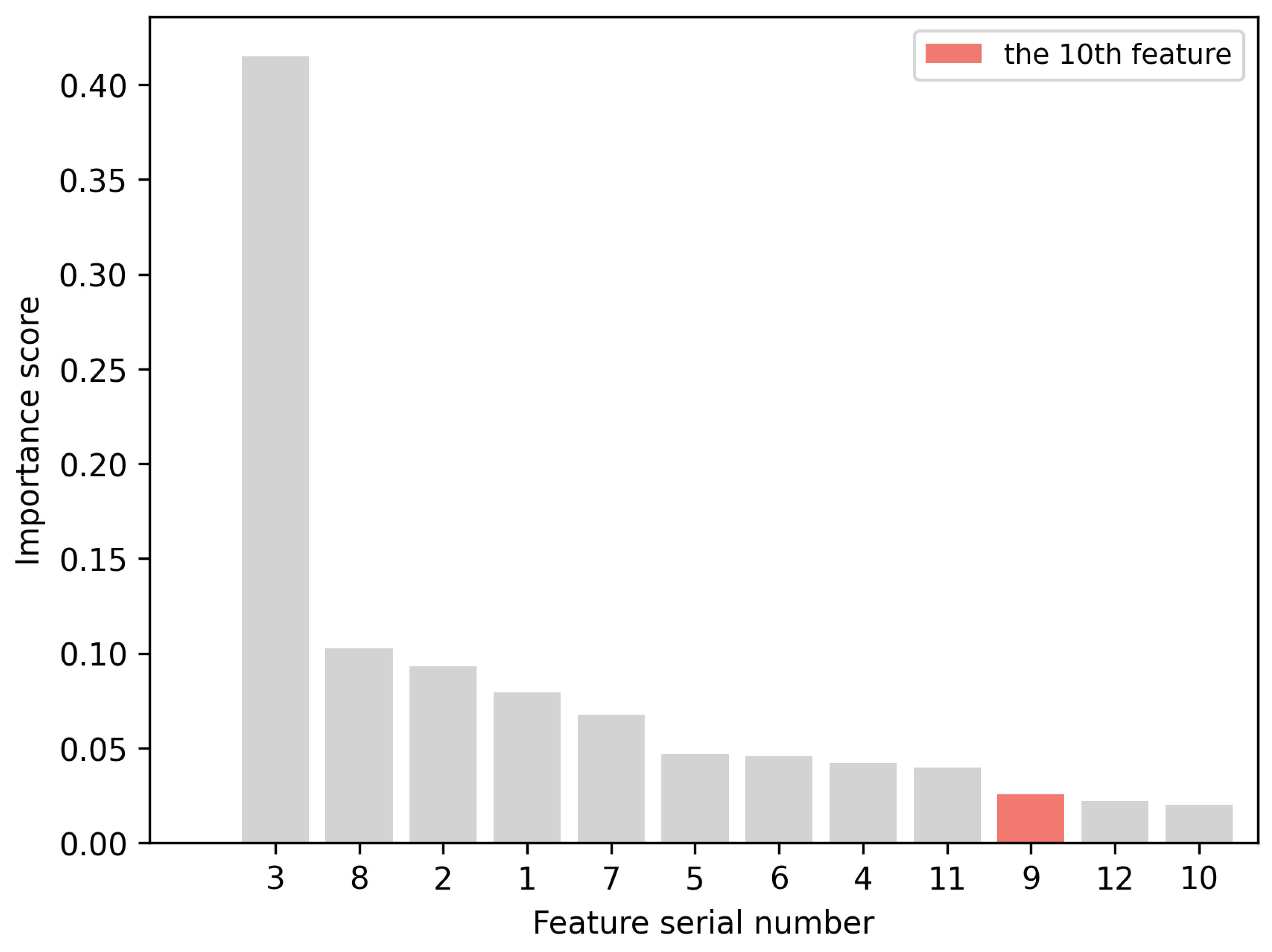 Remotesensing 14 05587 g009