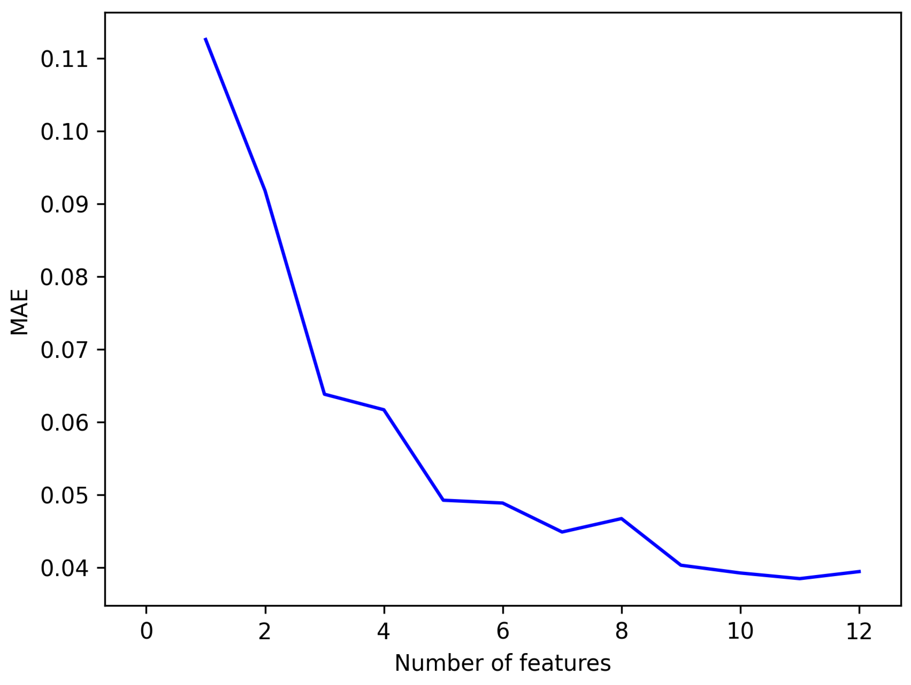 Remotesensing 14 05587 g010