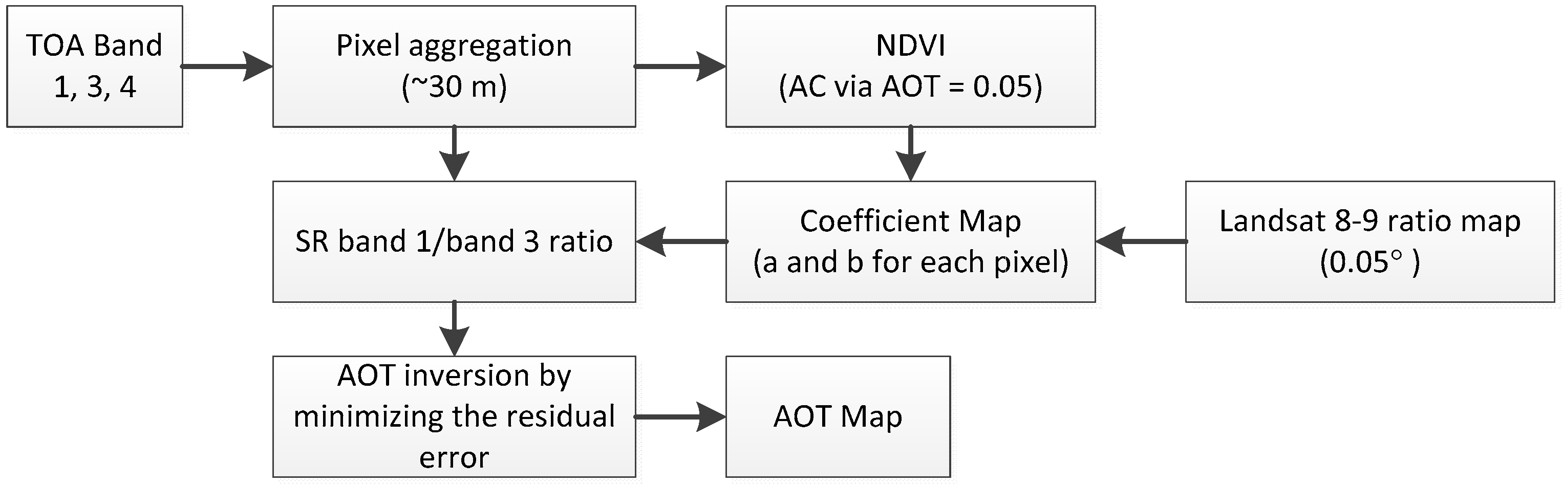 Remotesensing 14 05590 g002 Remotesensing 14 05590 g002