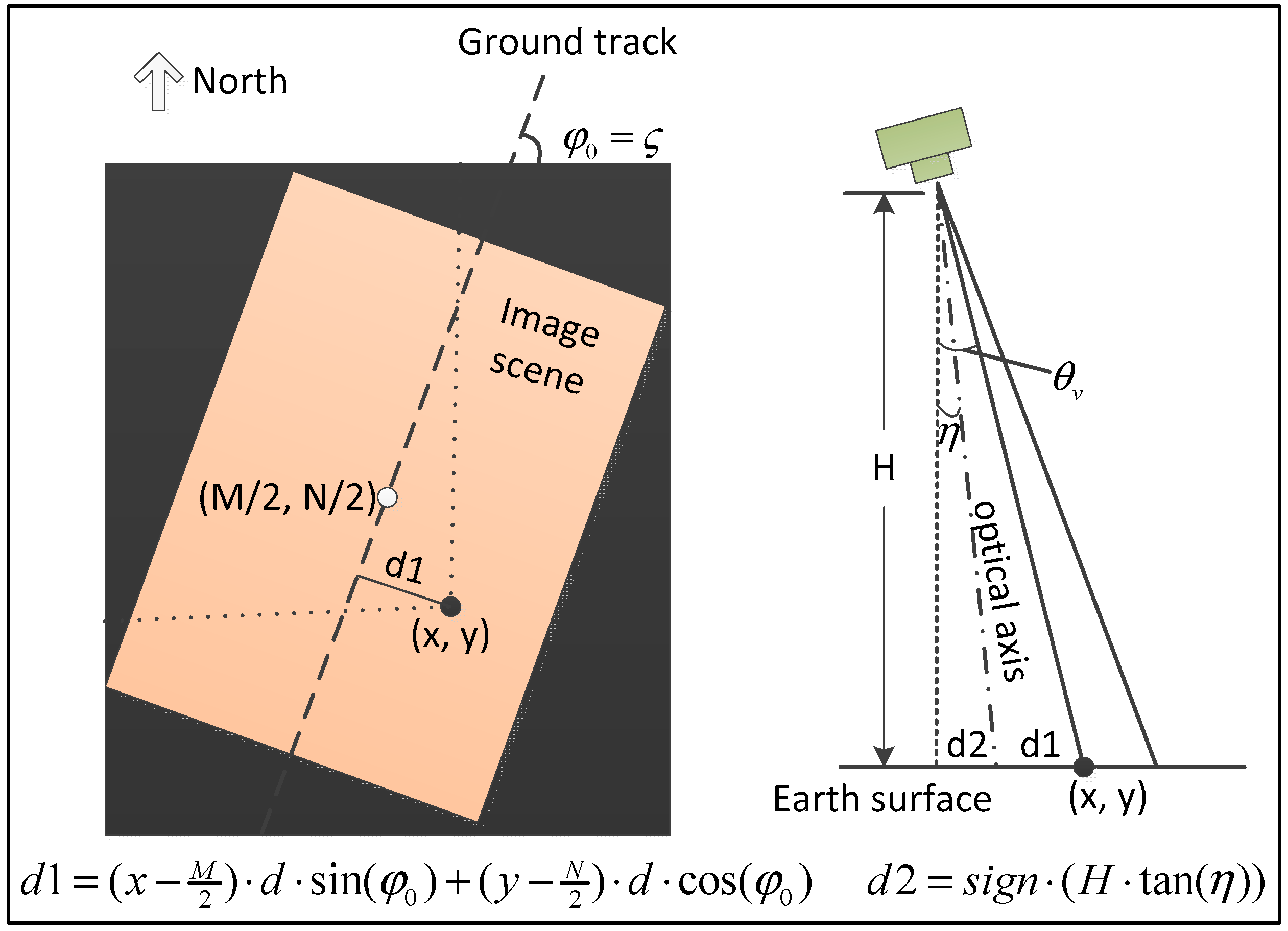 Remotesensing 14 05590 g003 Remotesensing 14 05590 g003