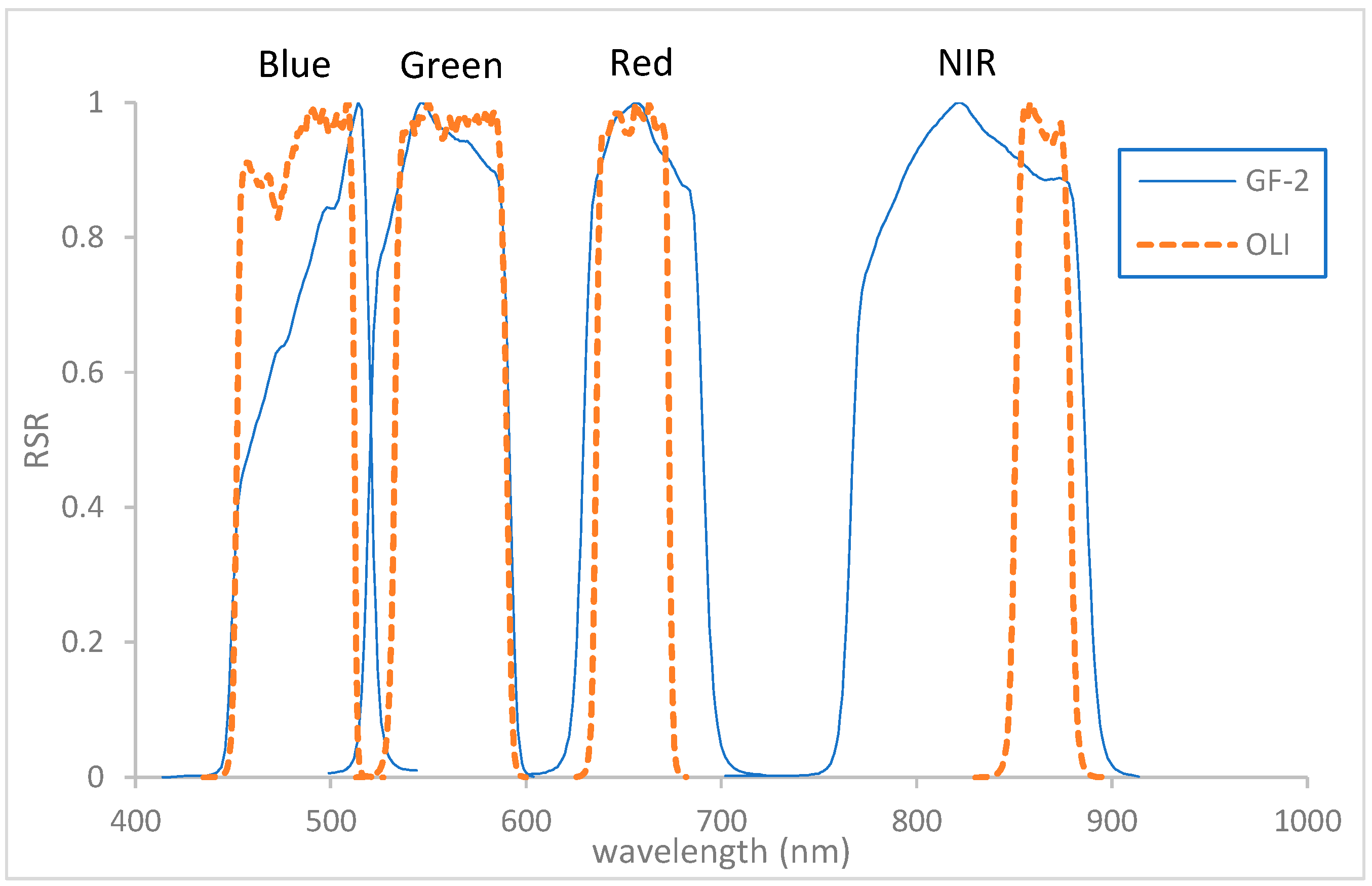 Remotesensing 14 05590 g007 Remotesensing 14 05590 g007