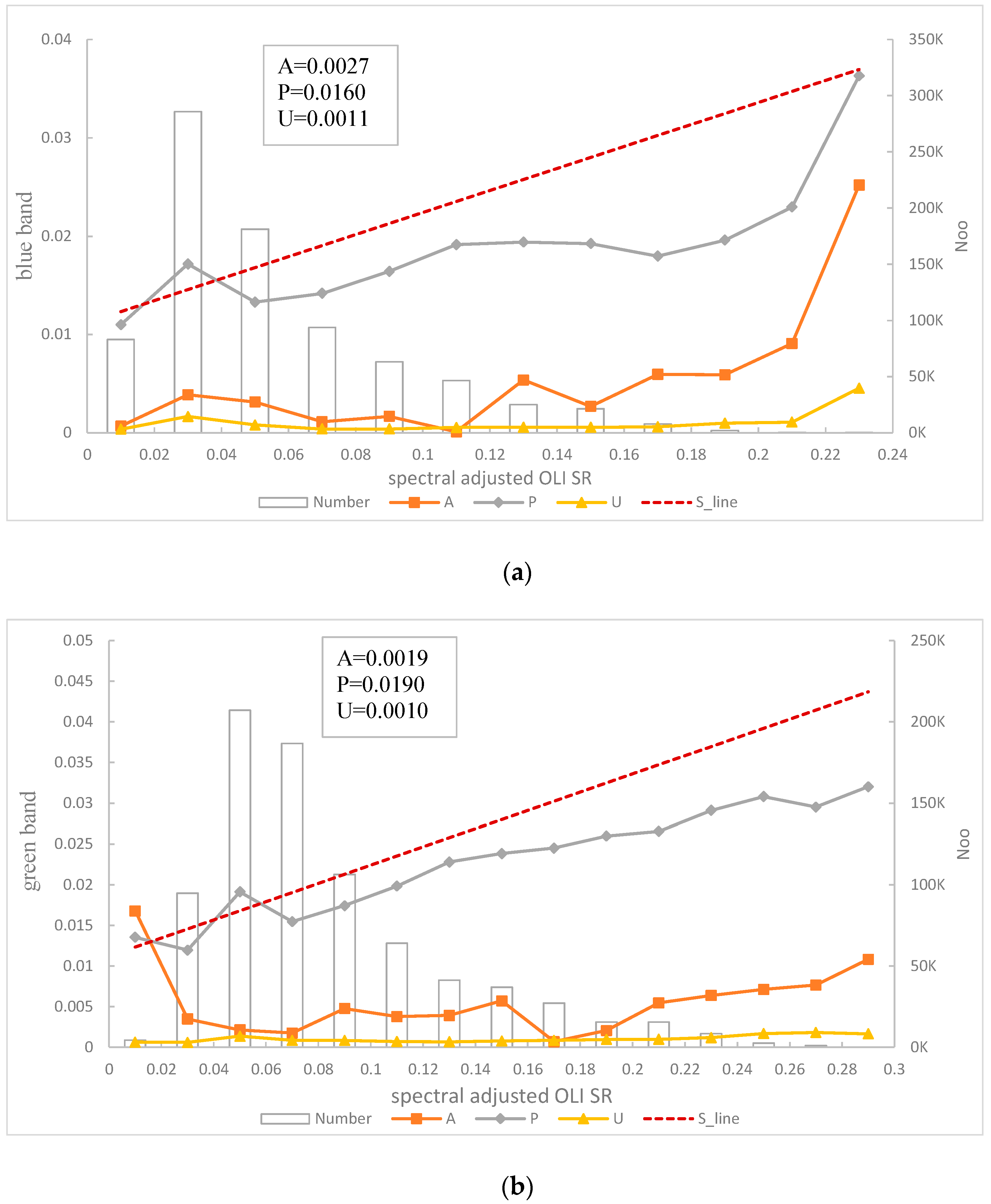 Remotesensing 14 05590 g008a Remotesensing 14 05590 g008a