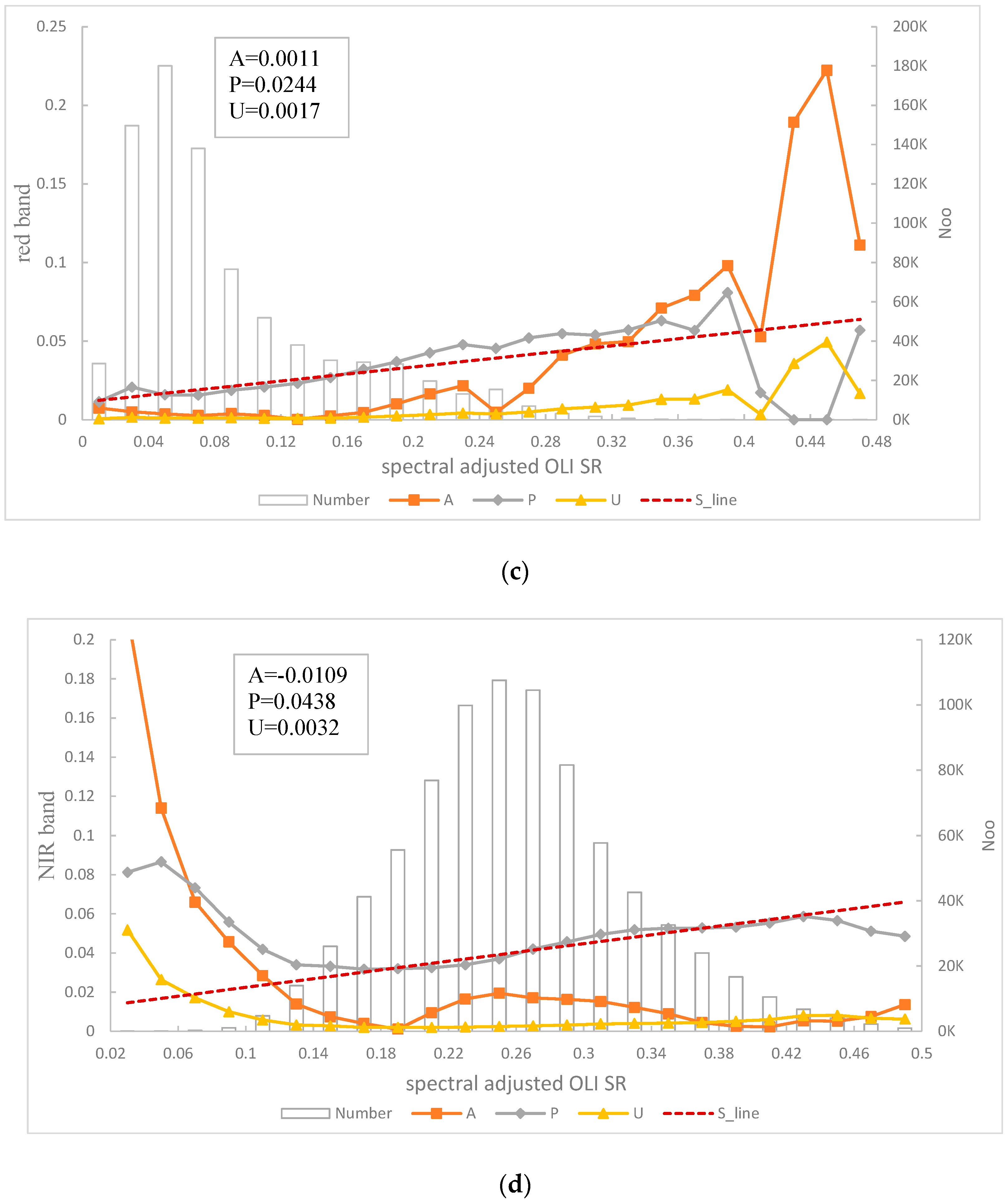 Remotesensing 14 05590 g008b Remotesensing 14 05590 g008b
