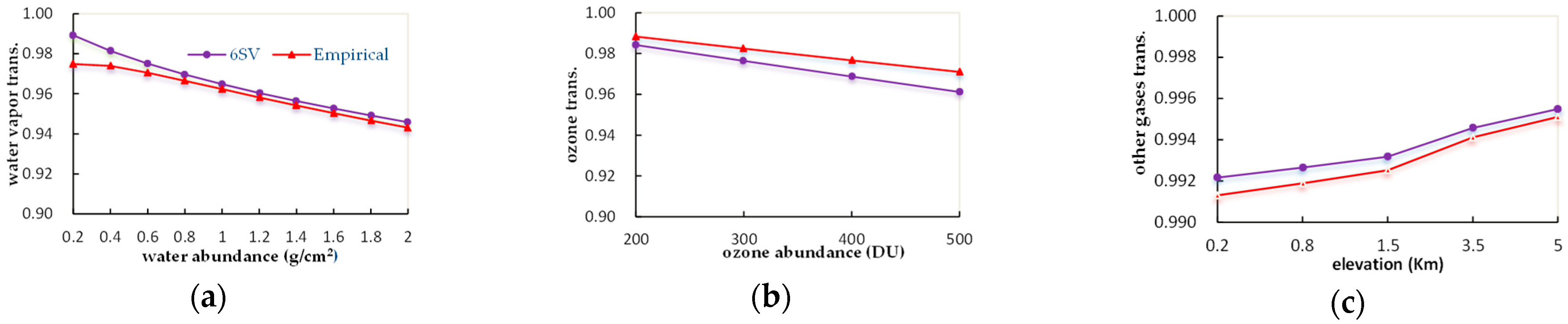 Remotesensing 14 05590 g009 Remotesensing 14 05590 g009