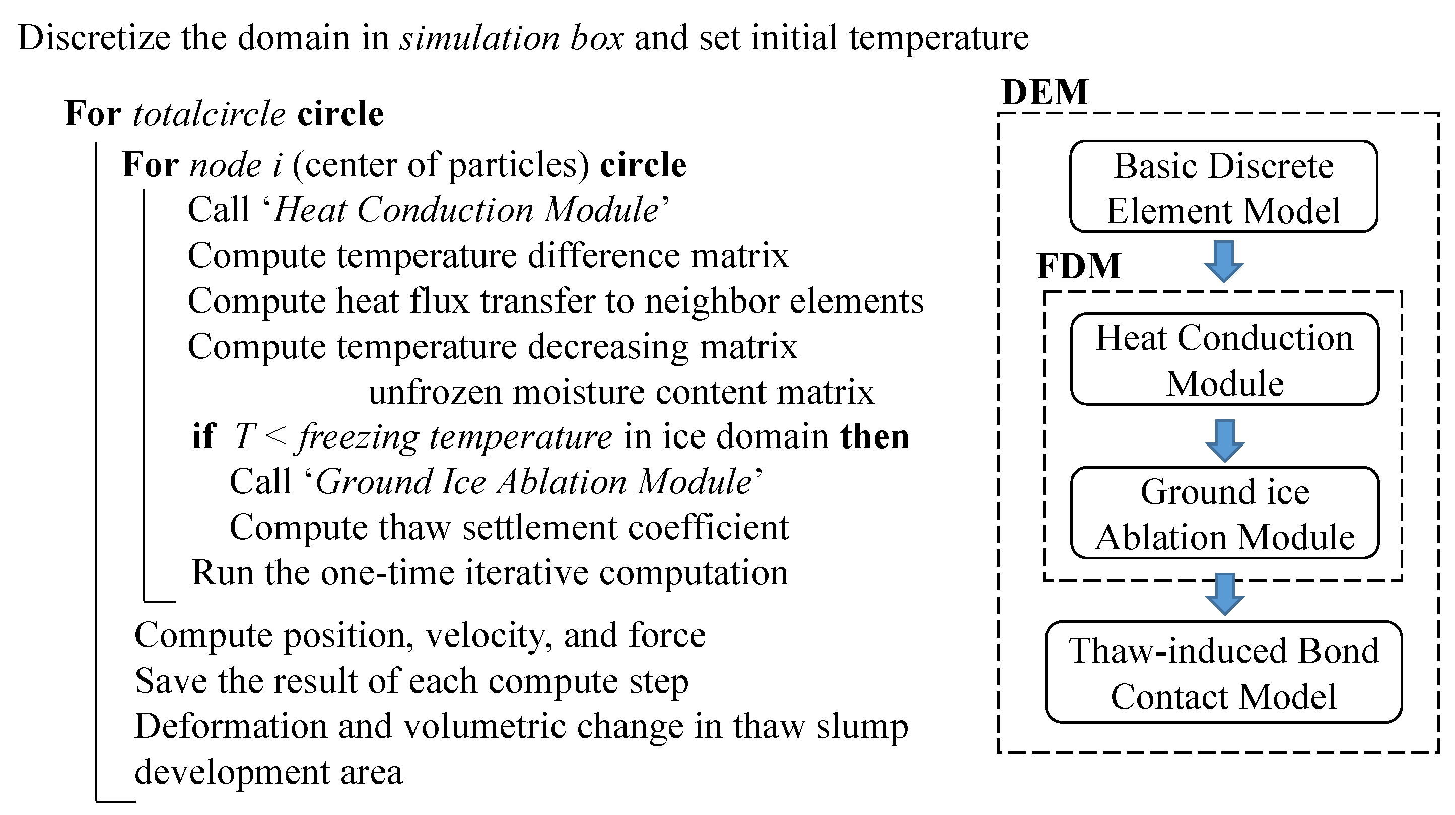 Remotesensing 14 05592 g007