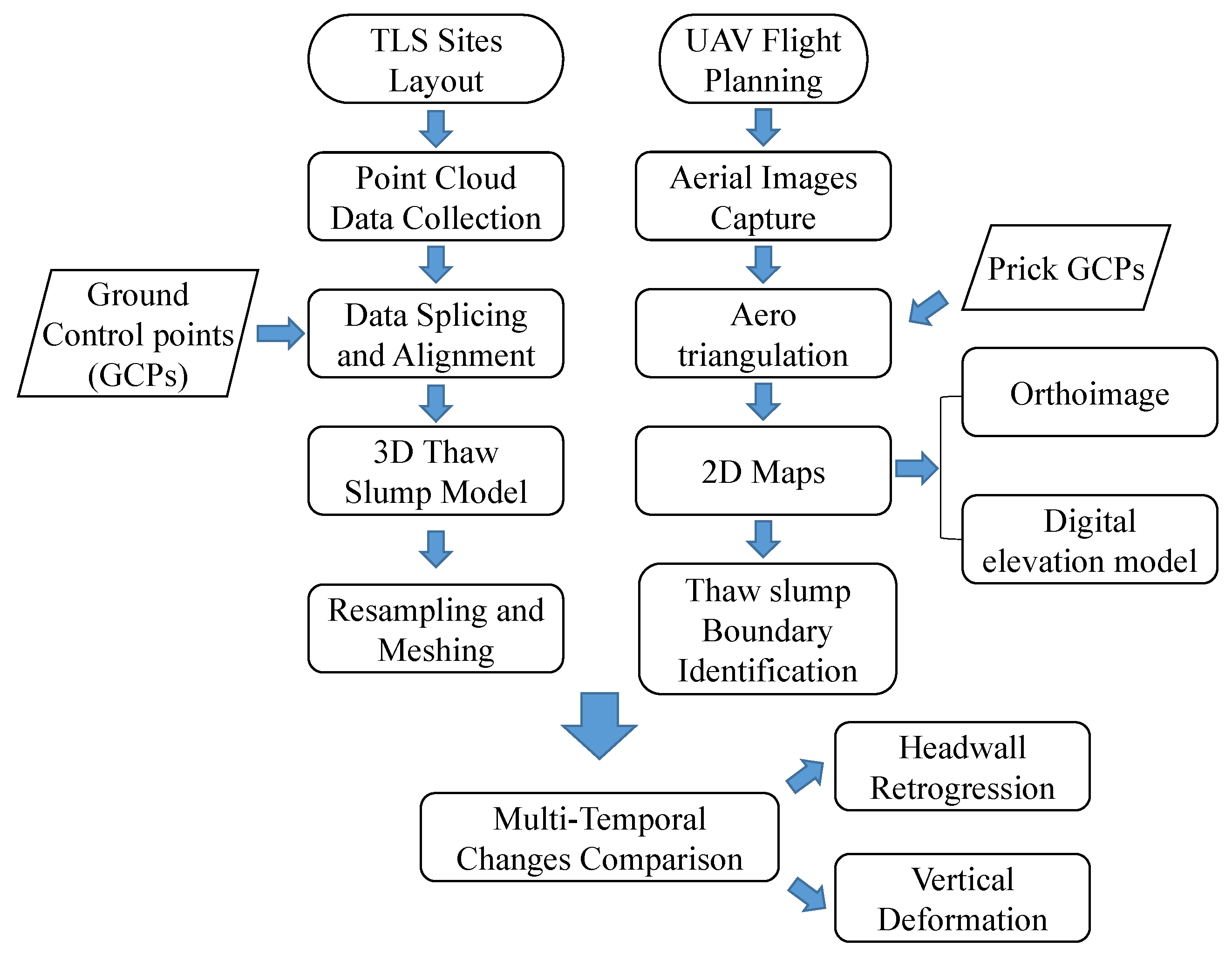 Remotesensing 14 05592 g008