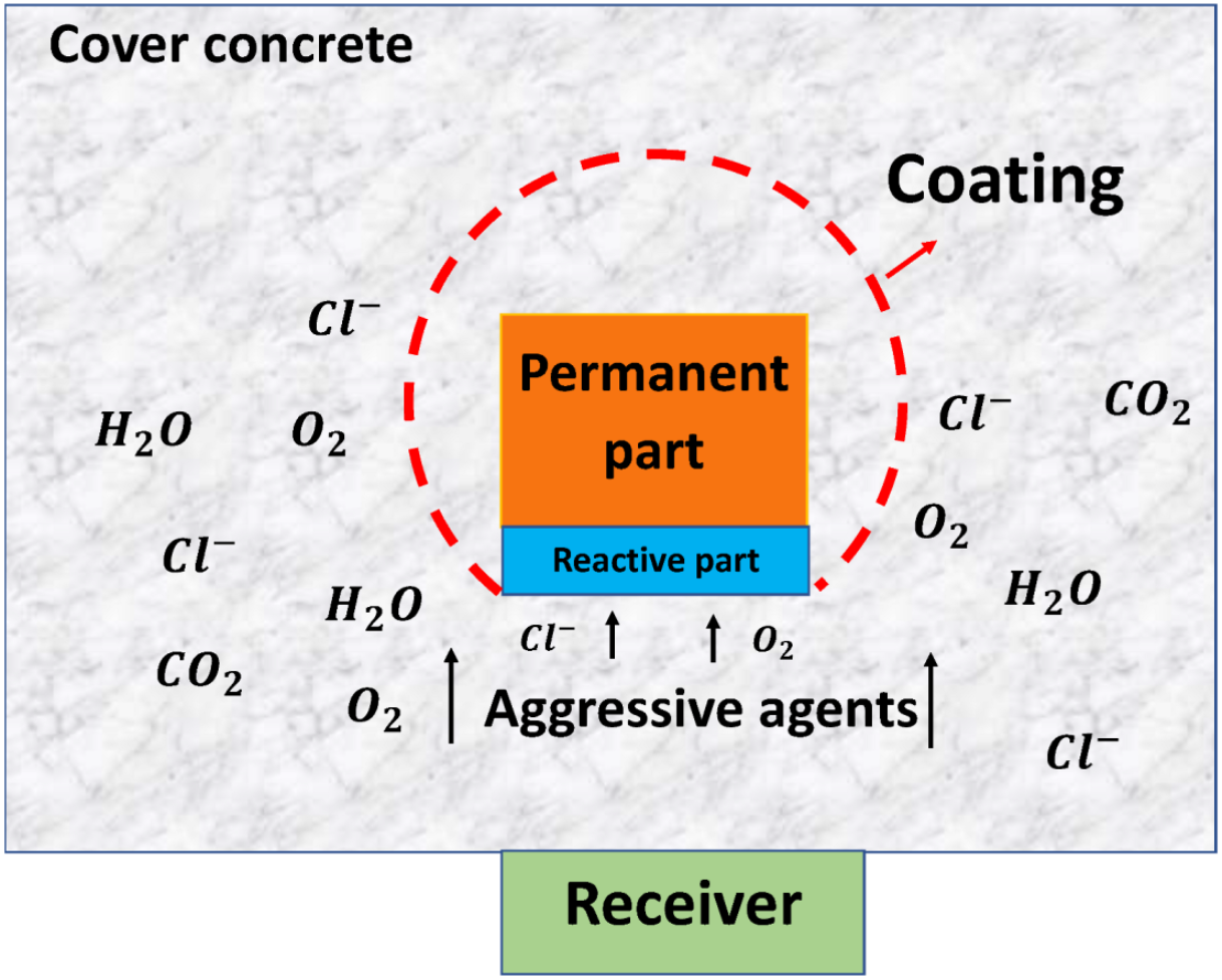Remotesensing 14 05593 g001
