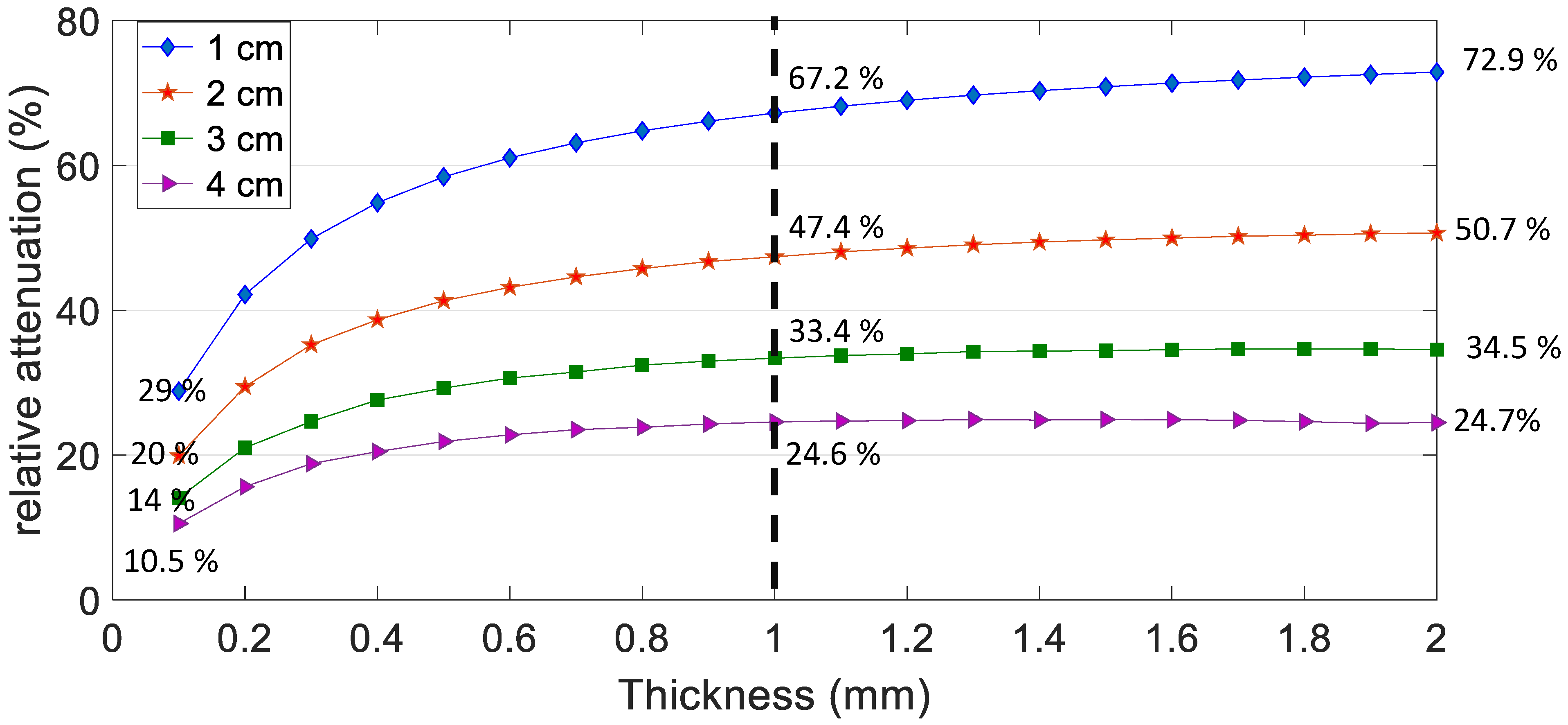 Remotesensing 14 05593 g008