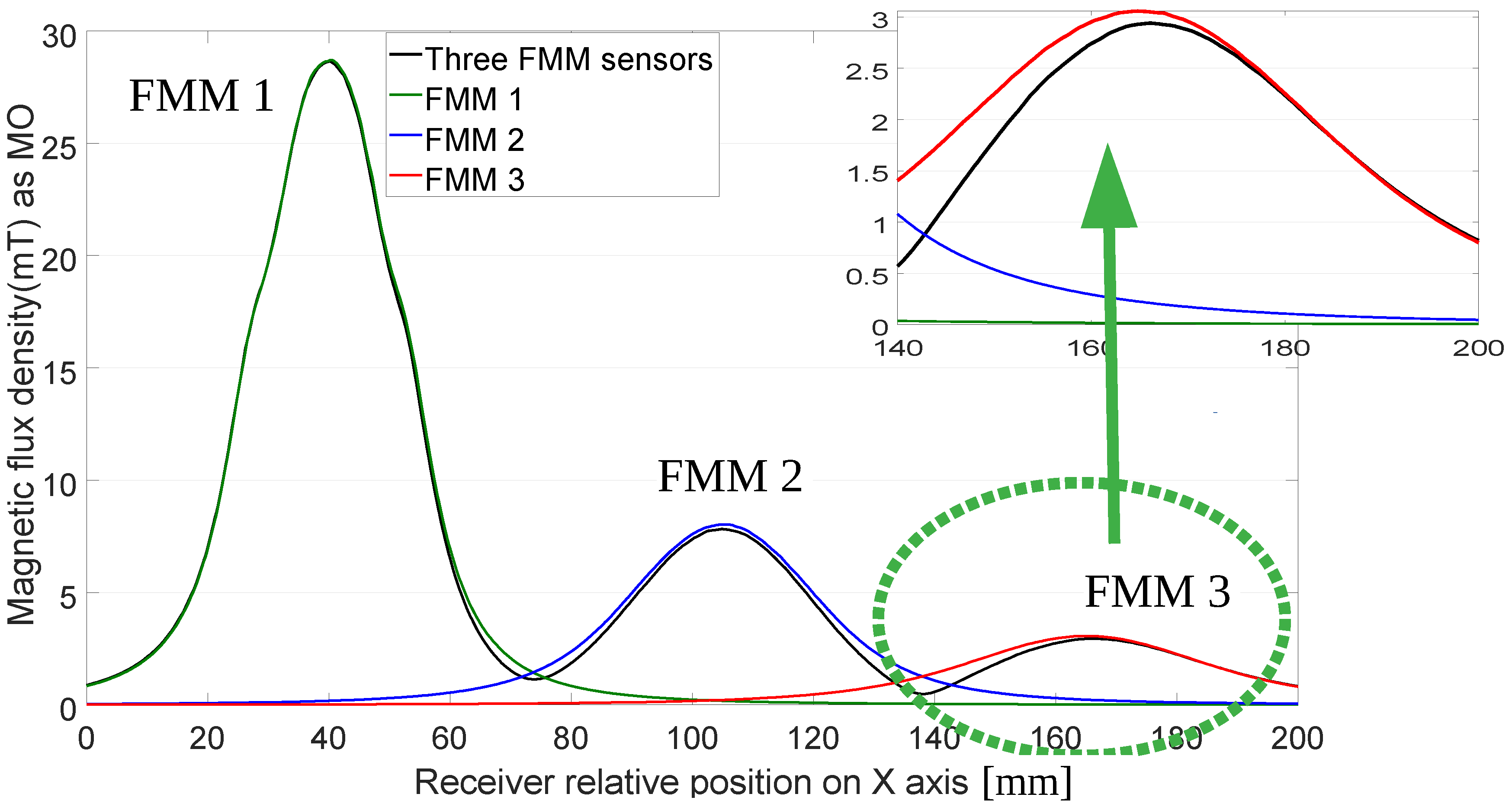 Remotesensing 14 05593 g011