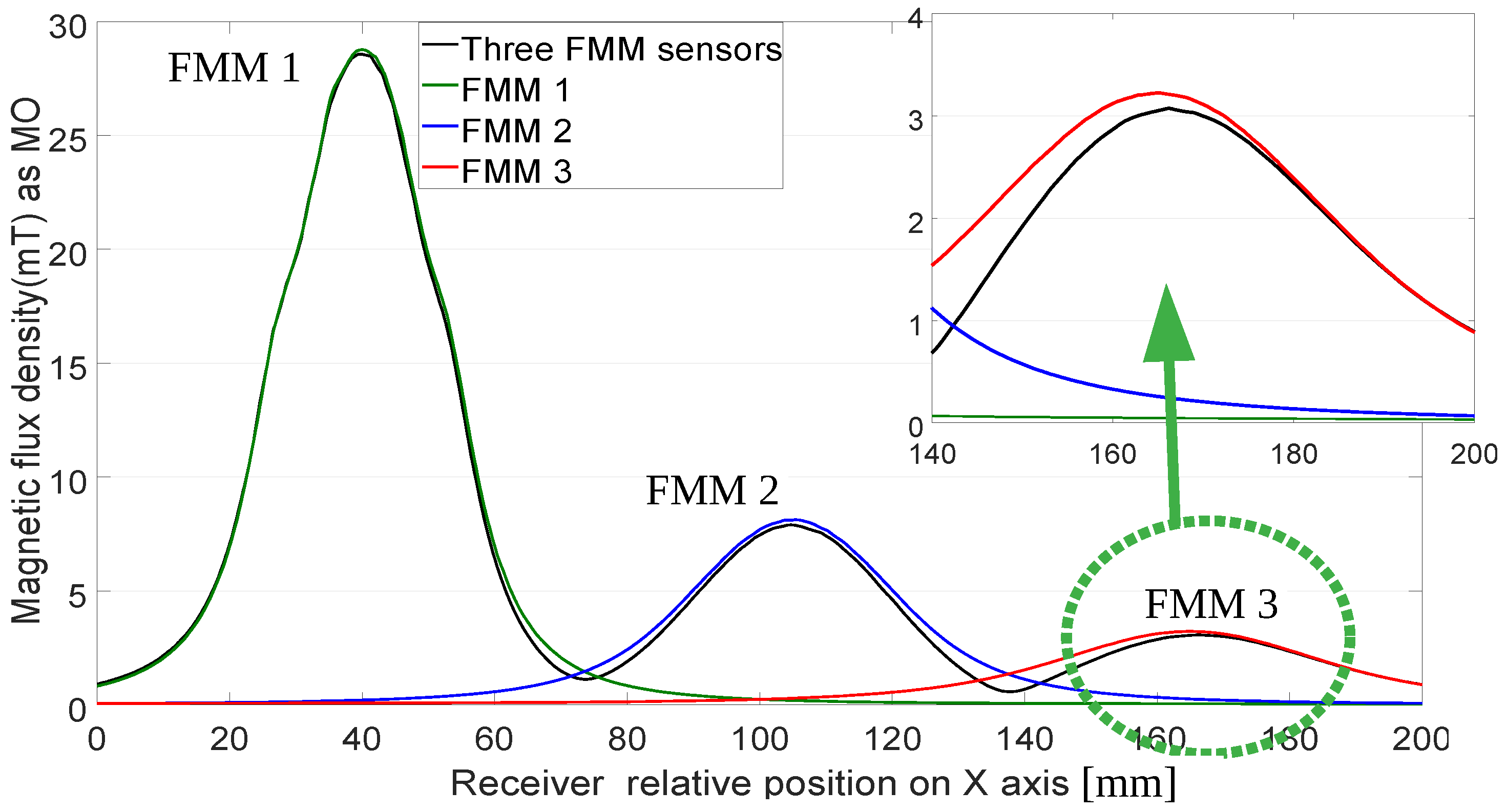 Remotesensing 14 05593 g014