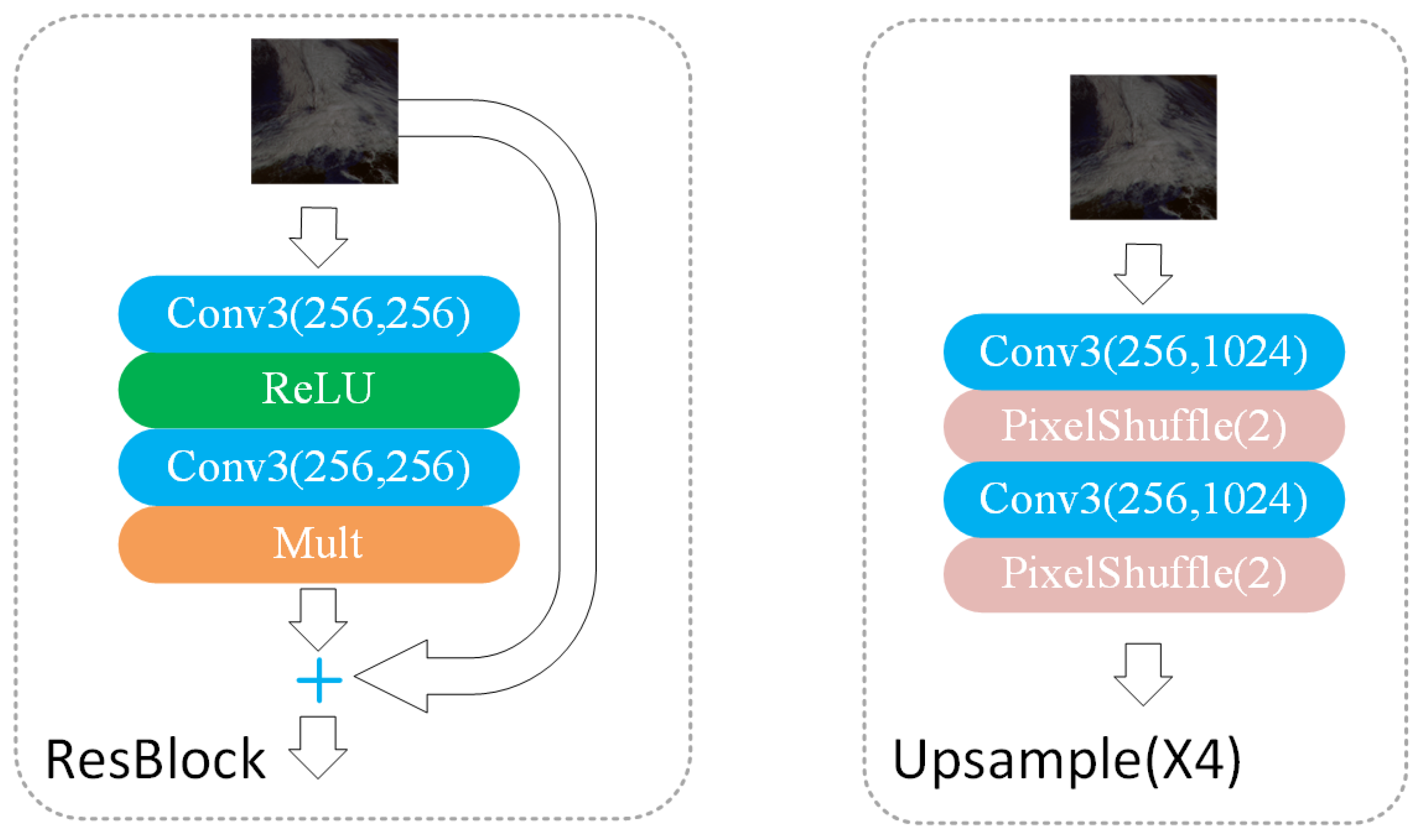 Remotesensing 14 05594 g004