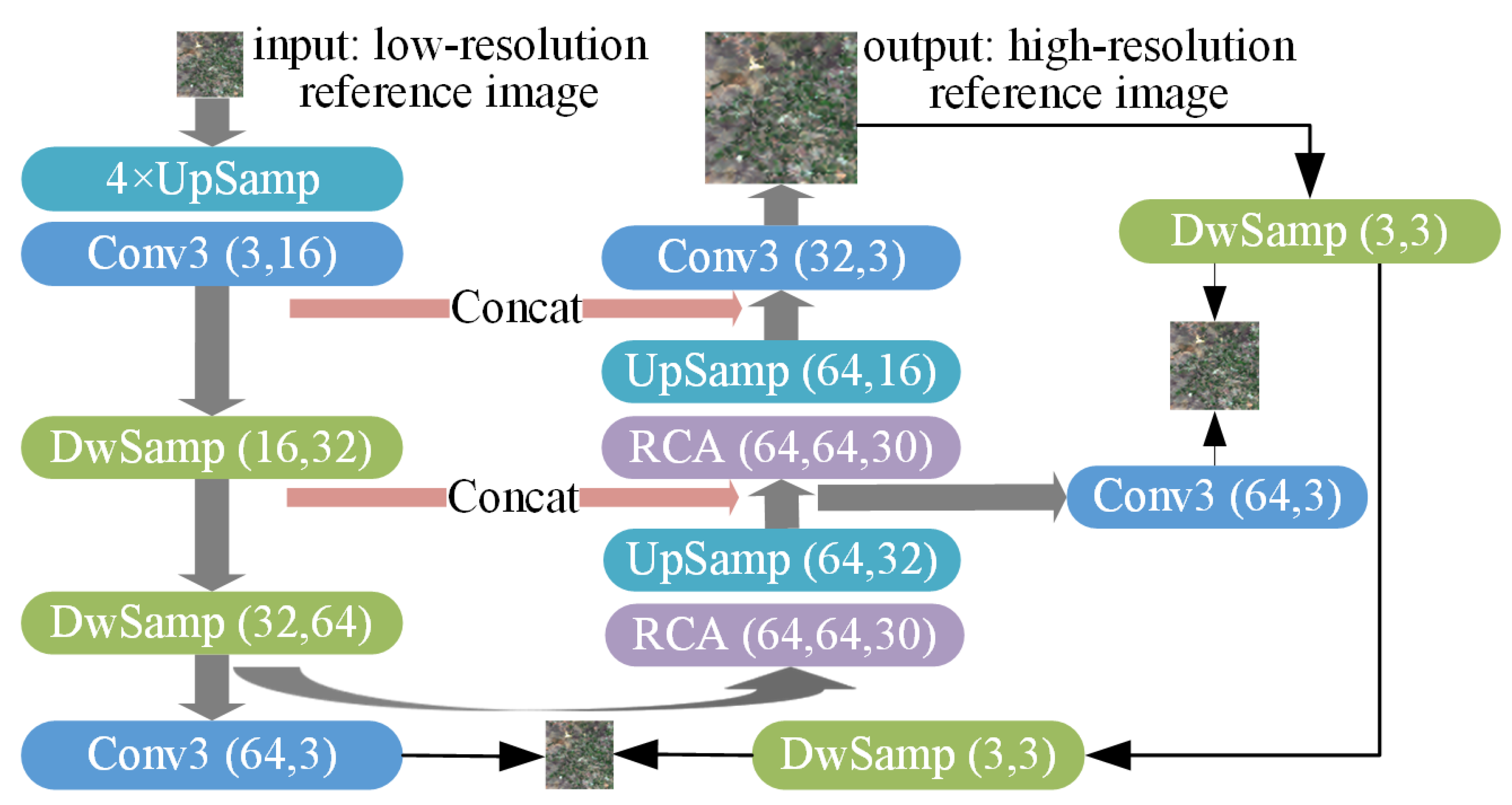Remotesensing 14 05594 g005