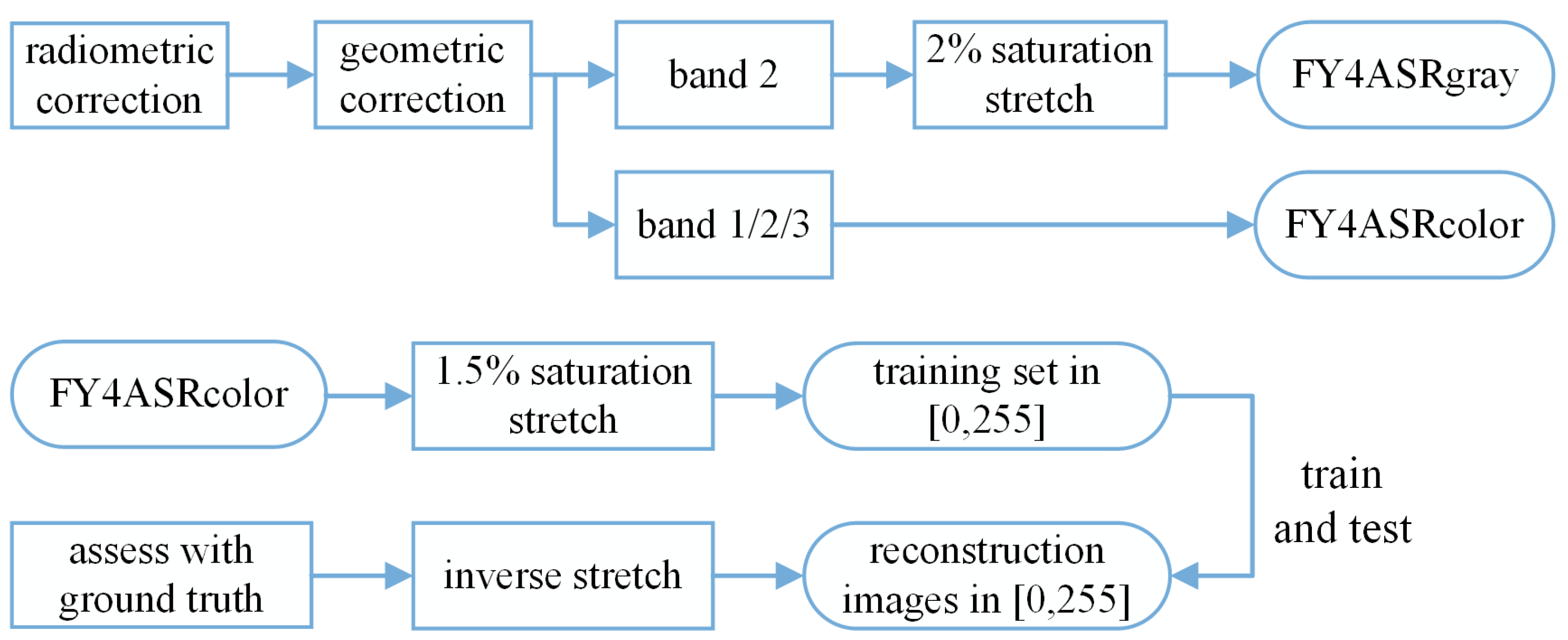 Remotesensing 14 05594 g012