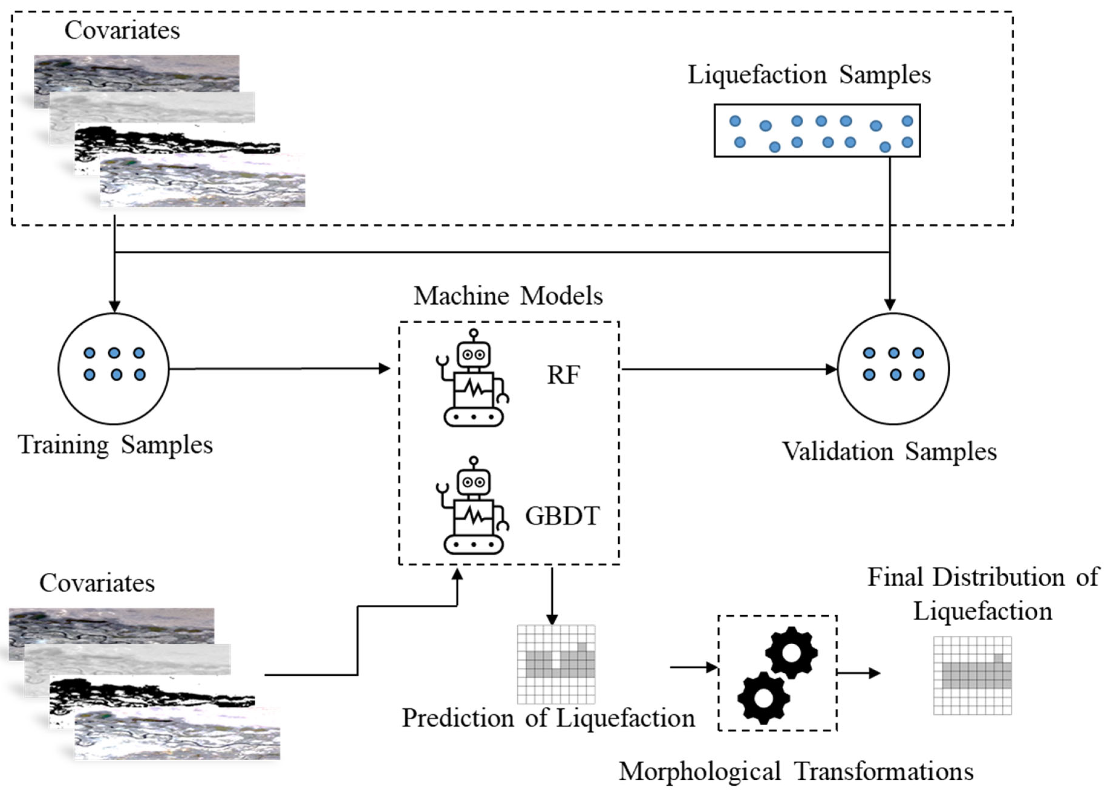 Remotesensing 14 05595 g003 Remotesensing 14 05595 g003