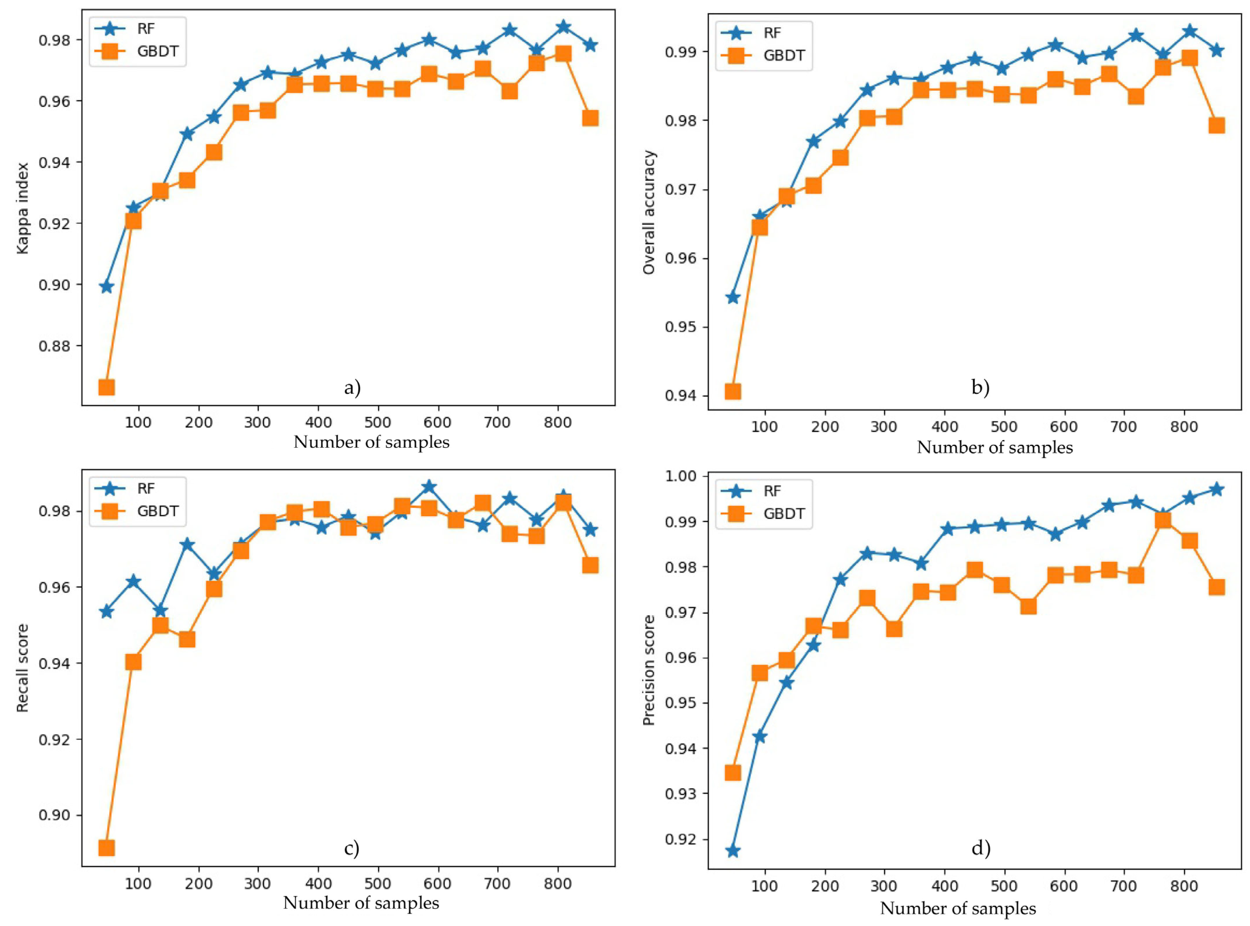 Remotesensing 14 05595 g004 Remotesensing 14 05595 g004