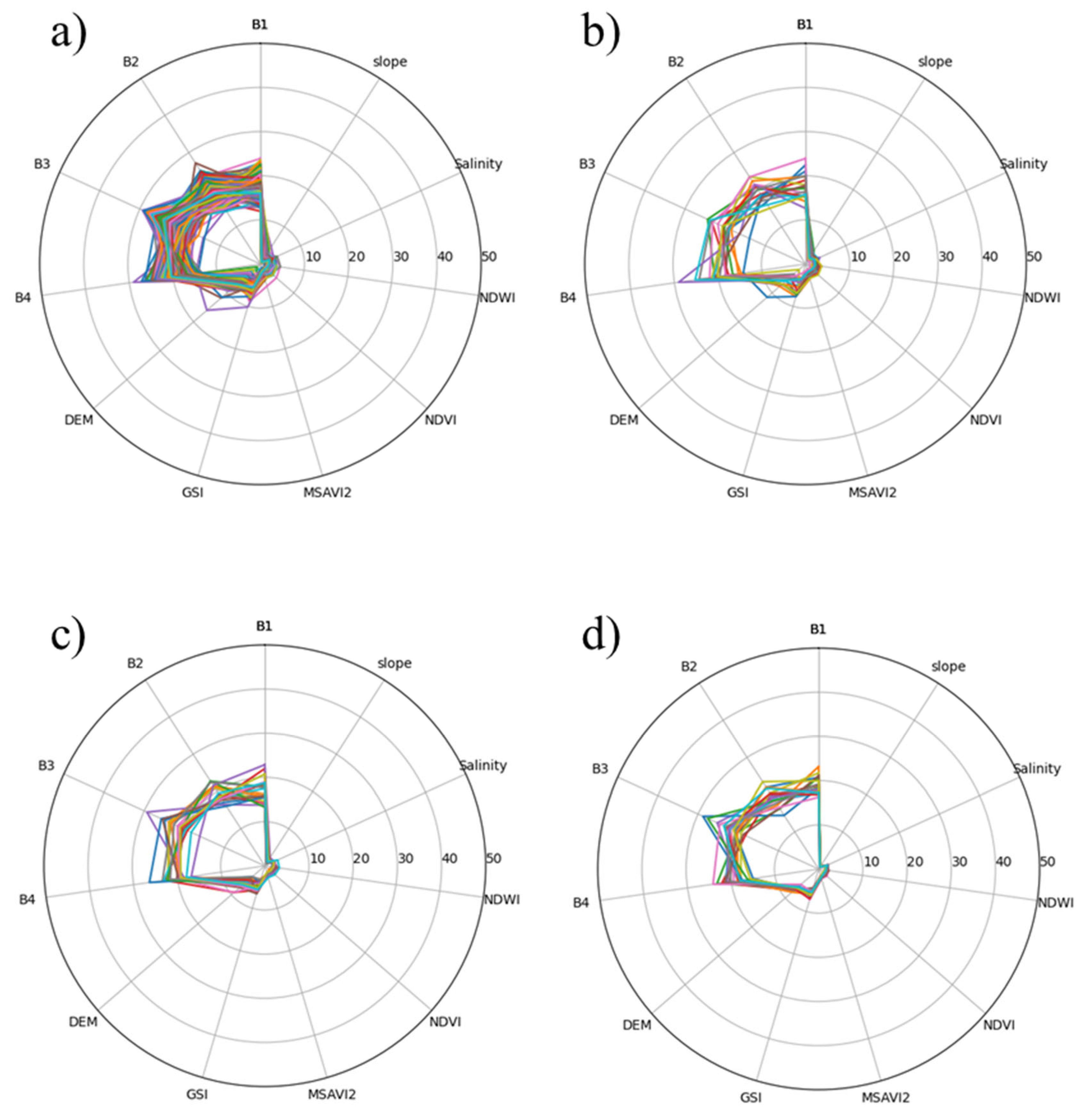 Remotesensing 14 05595 g013 Remotesensing 14 05595 g013