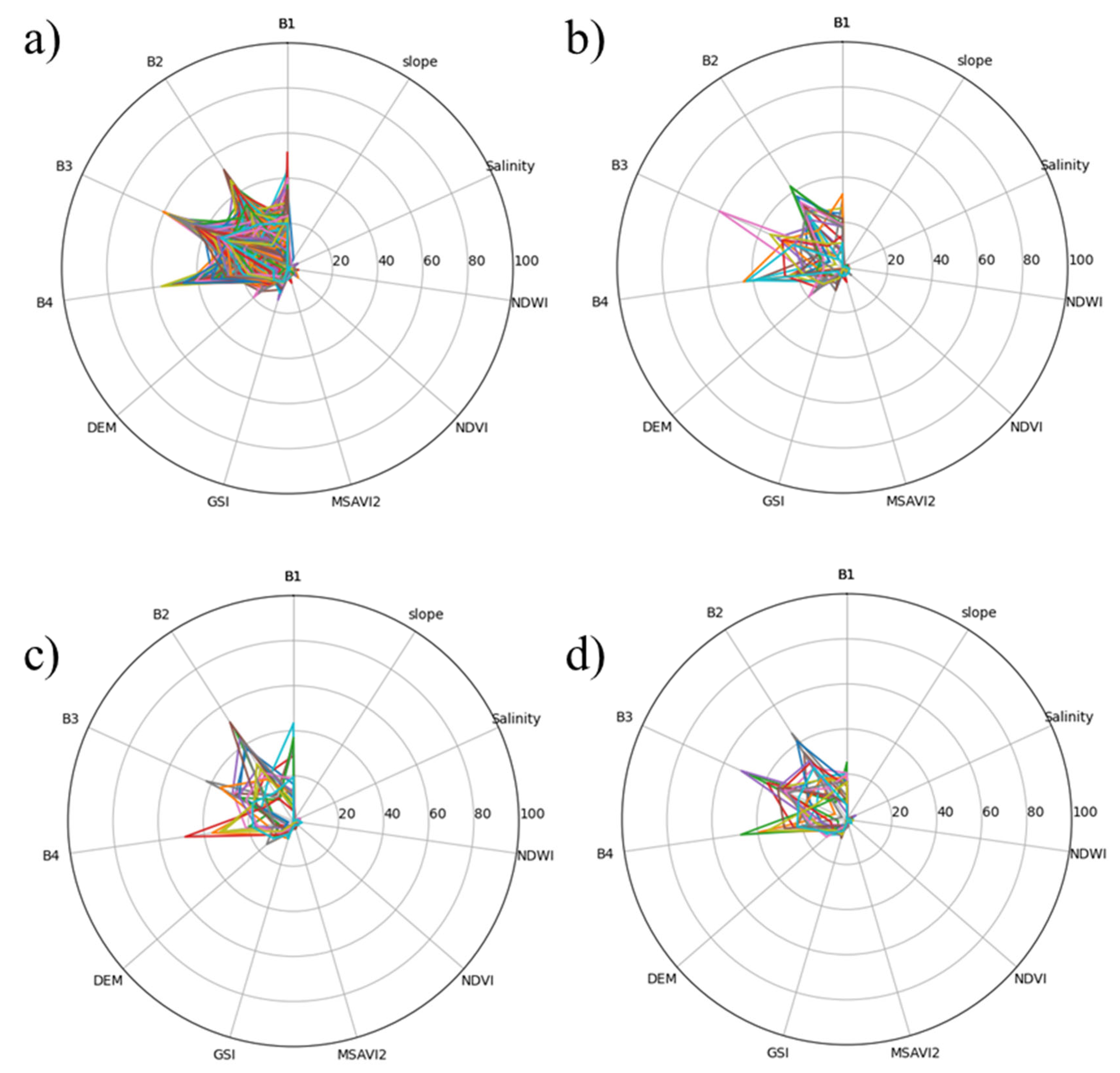 Remotesensing 14 05595 g014 Remotesensing 14 05595 g014