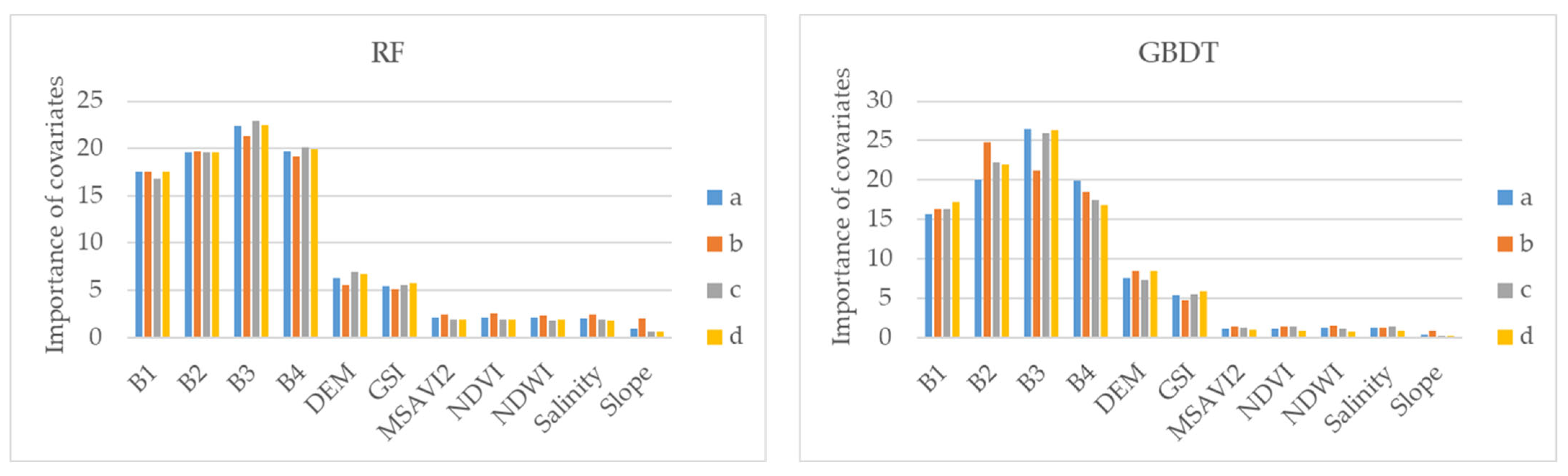 Remotesensing 14 05595 g015 Remotesensing 14 05595 g015