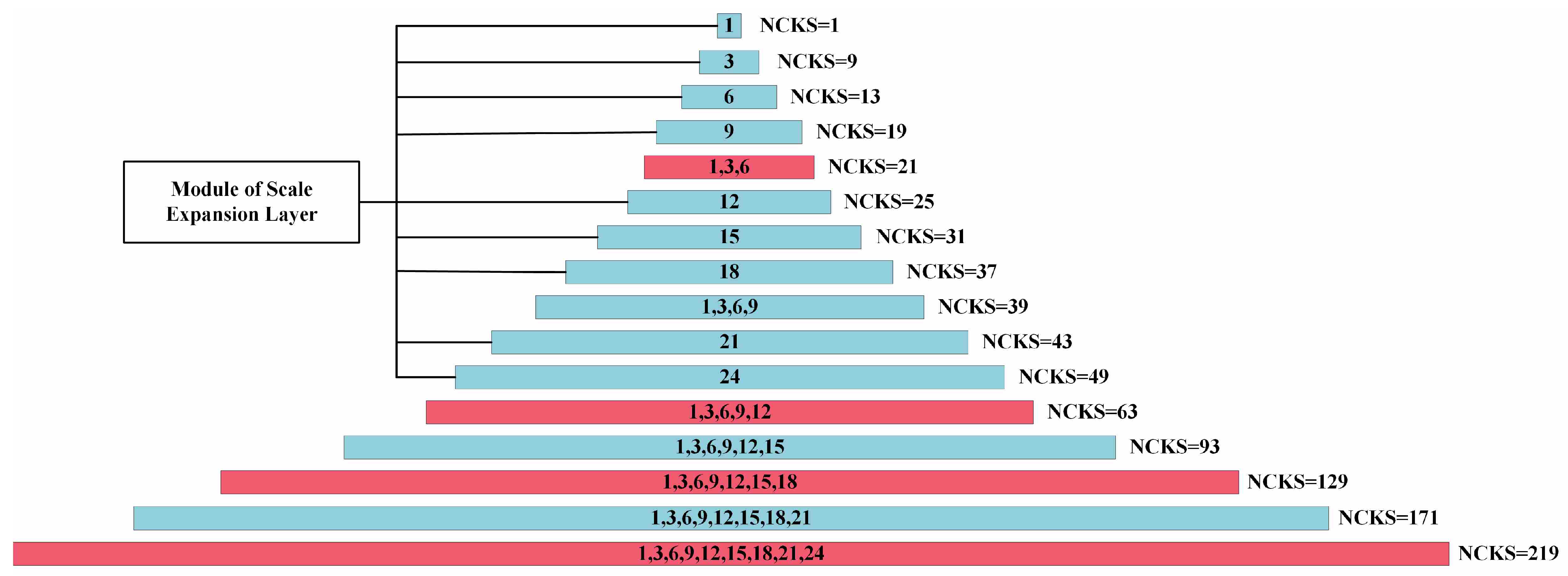 Remotesensing 14 05596 g006