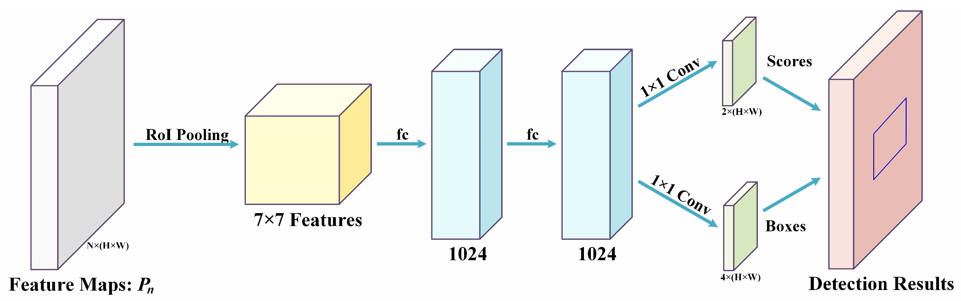Remotesensing 14 05596 g009