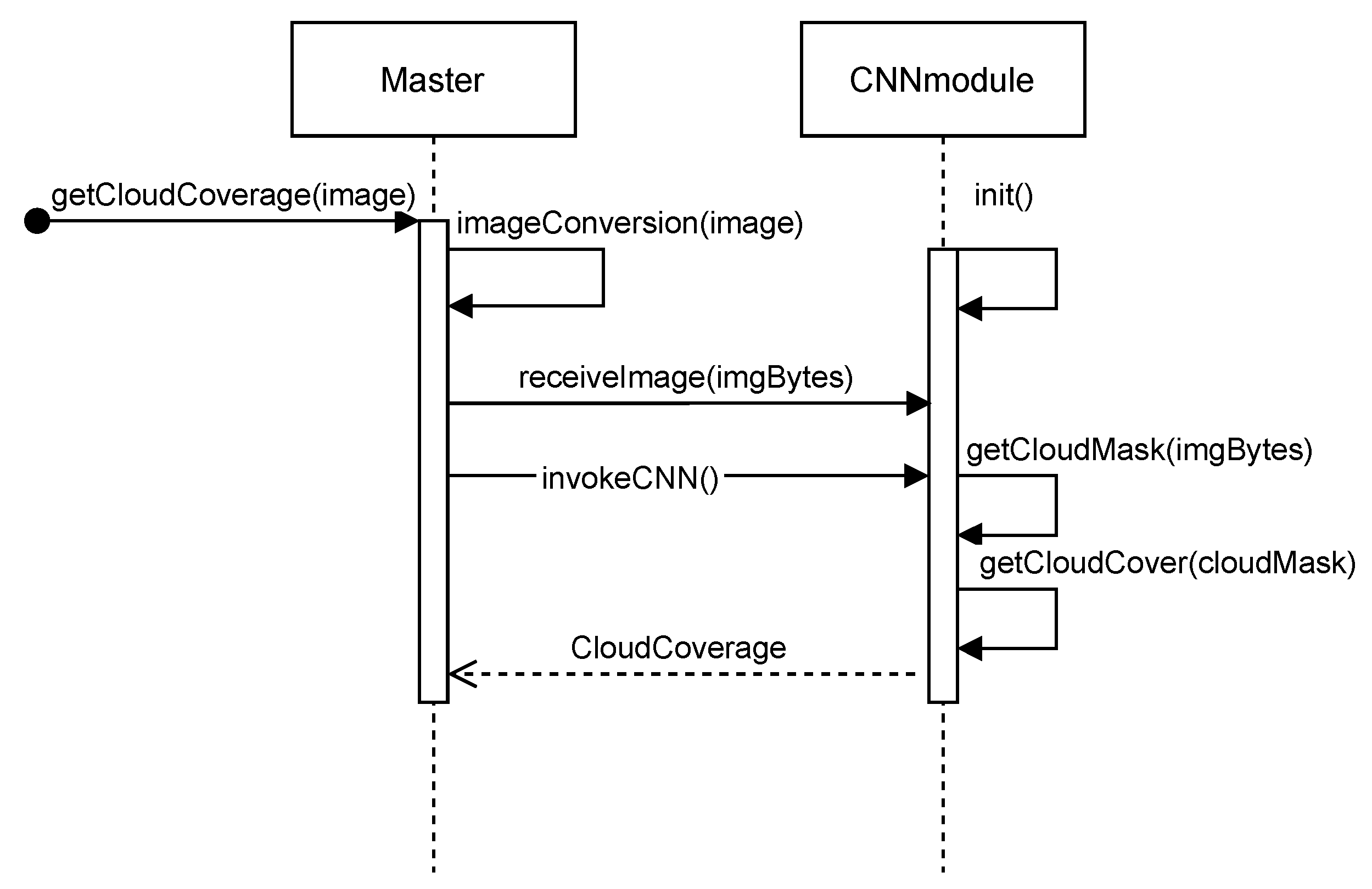 Remotesensing 14 05597 g002