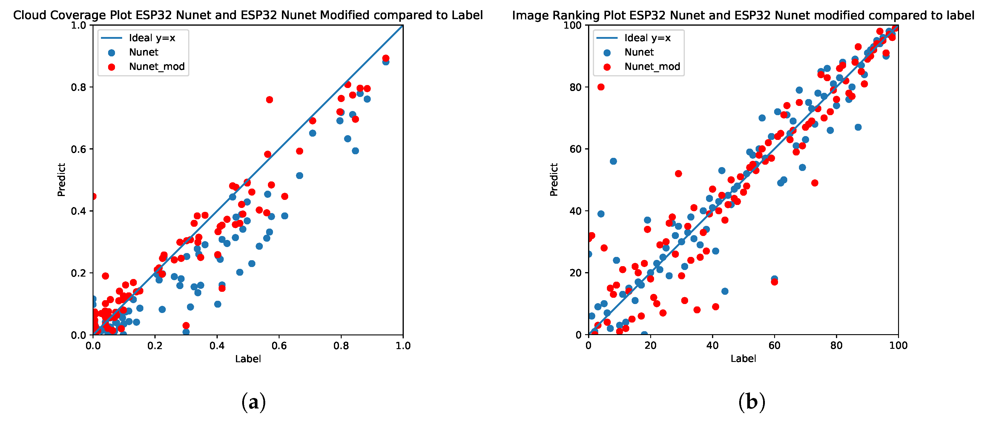 Remotesensing 14 05597 g008