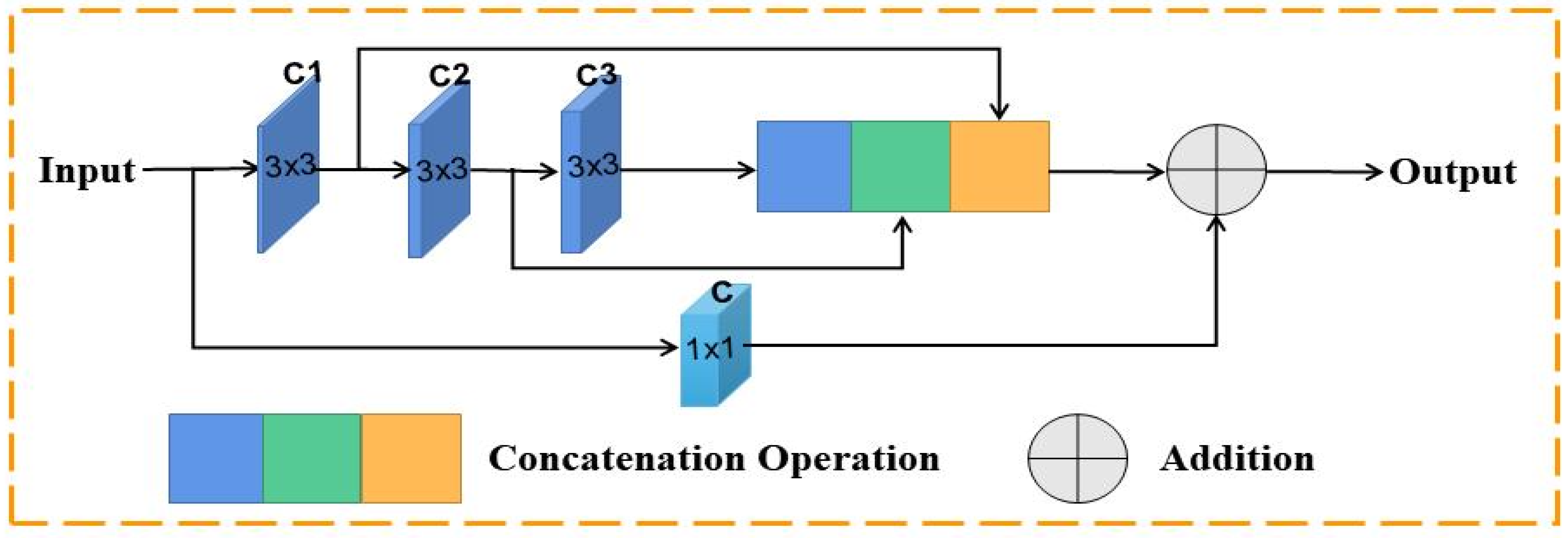 Remotesensing 14 05598 g002