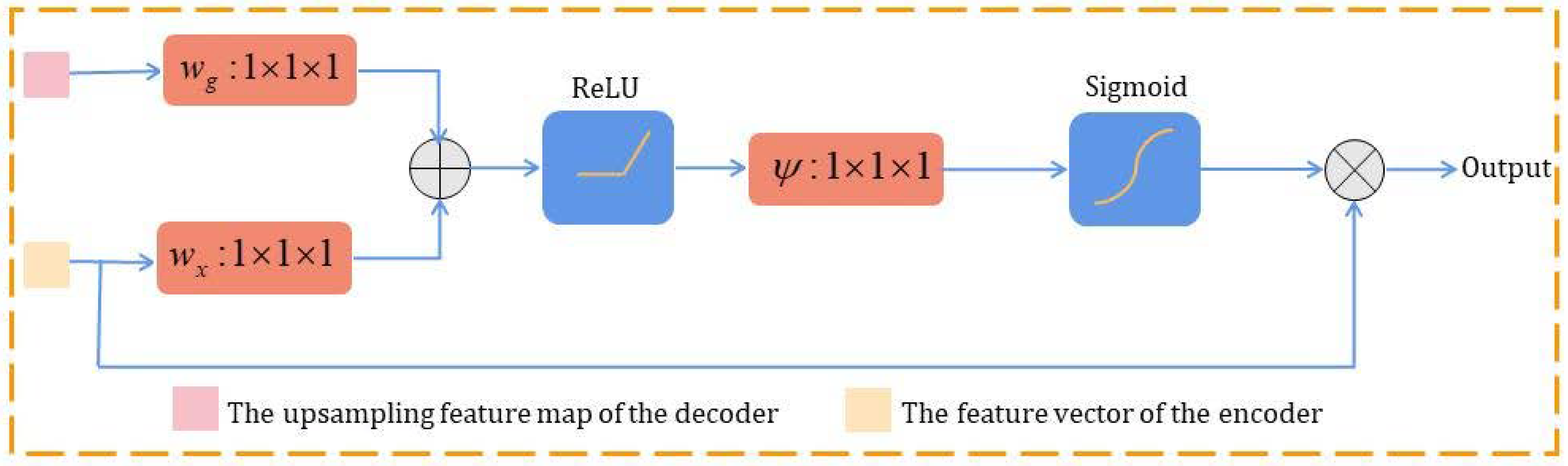 Remotesensing 14 05598 g003