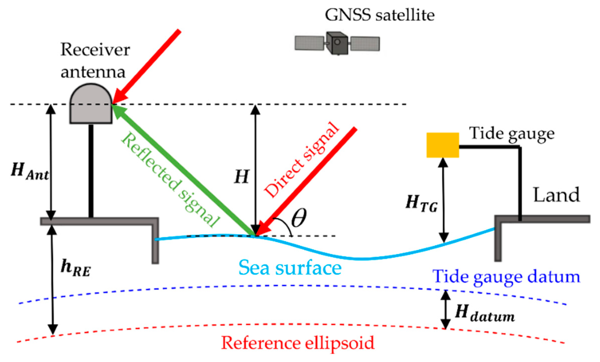 Remotesensing 14 05599 g004 Remotesensing 14 05599 g004