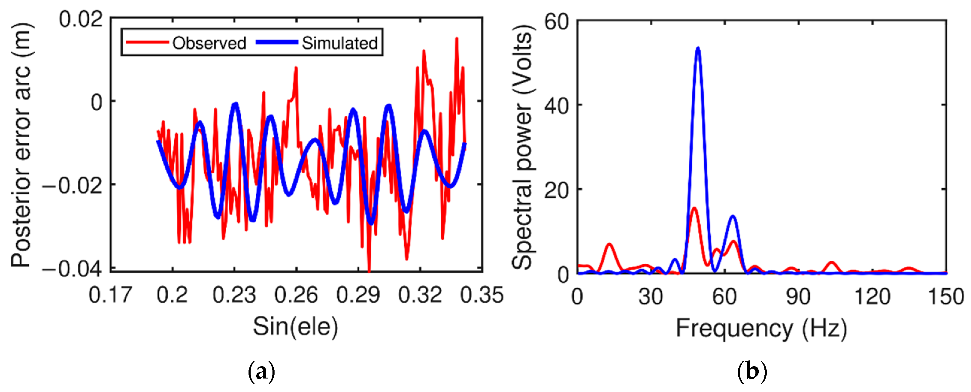Remotesensing 14 05599 g005 Remotesensing 14 05599 g005