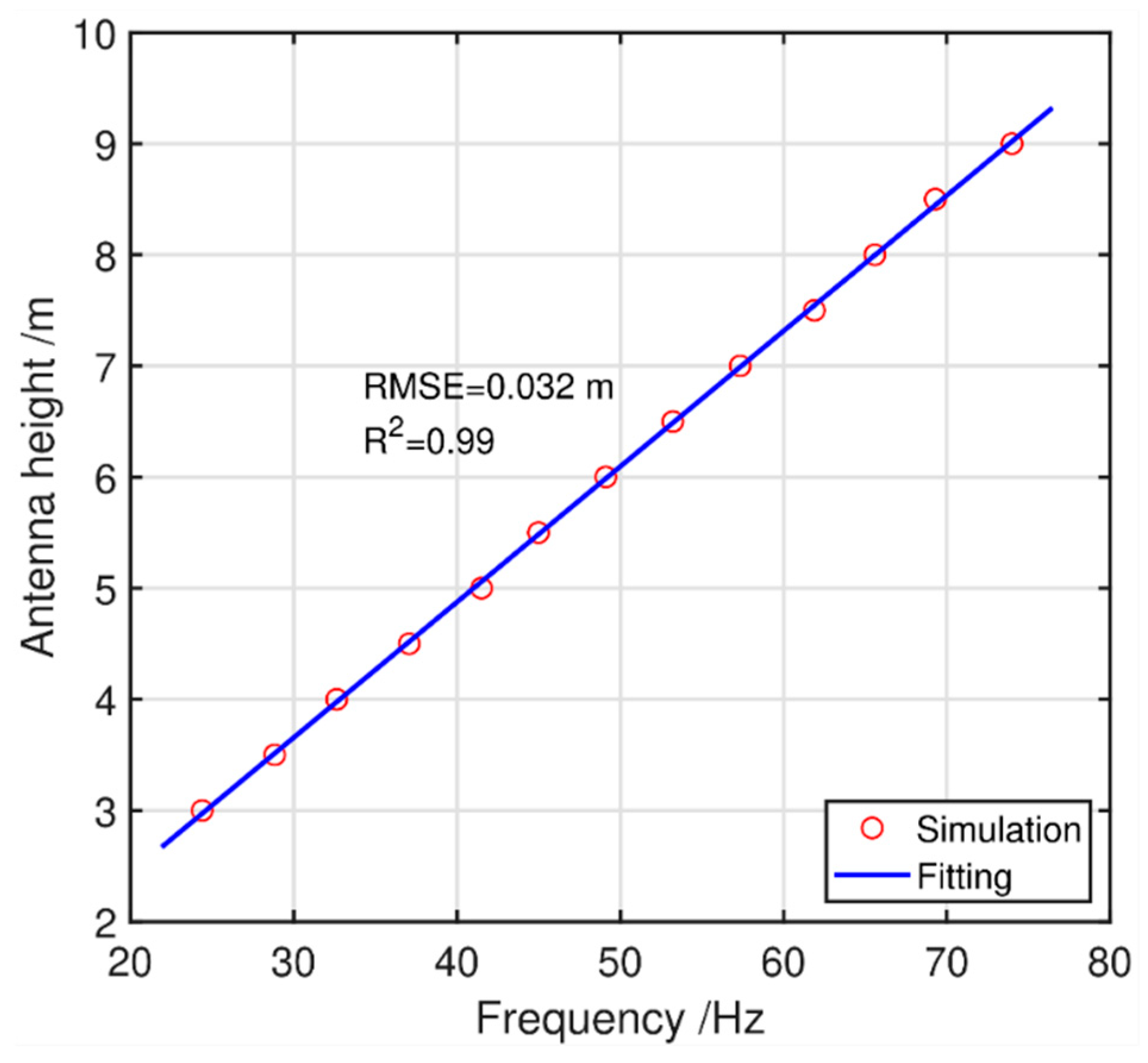 Remotesensing 14 05599 g006 Remotesensing 14 05599 g006