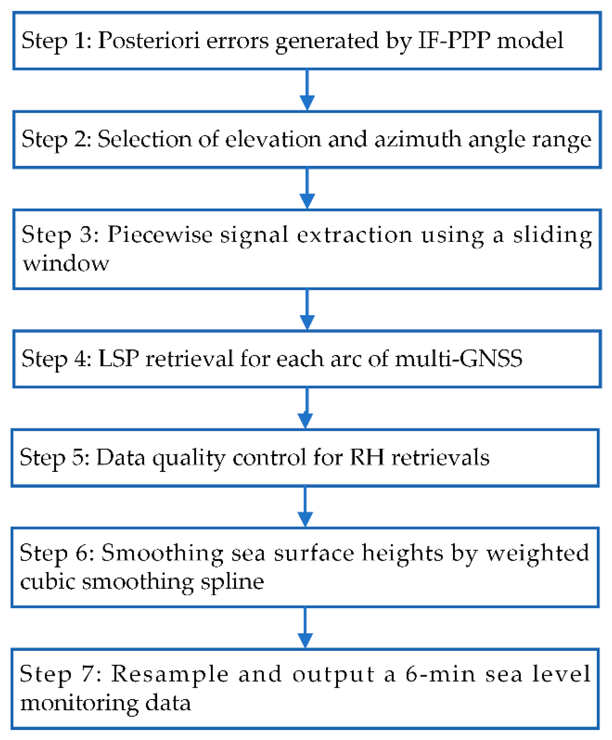 Remotesensing 14 05599 g008 Remotesensing 14 05599 g008