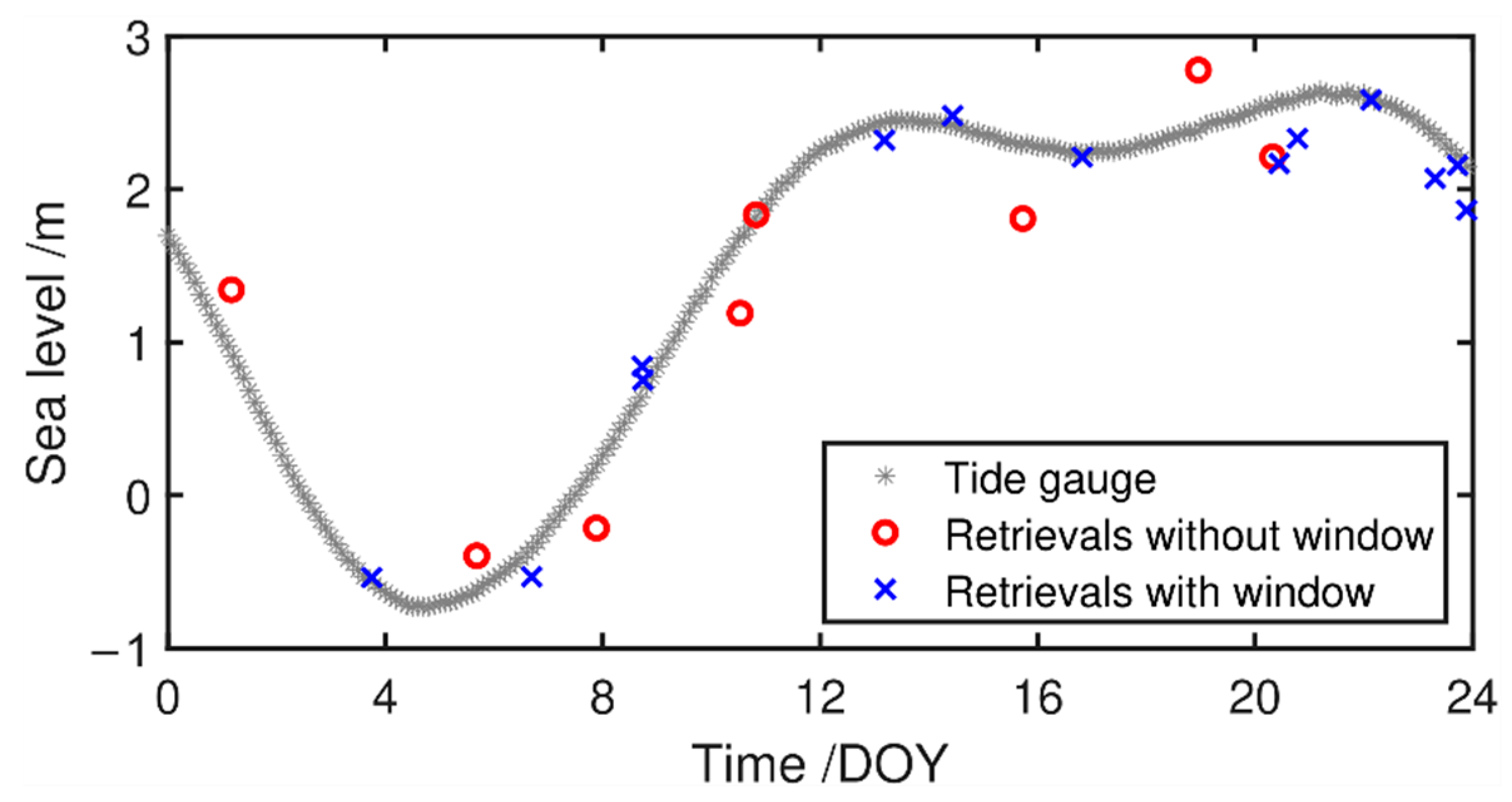 Remotesensing 14 05599 g010 Remotesensing 14 05599 g010