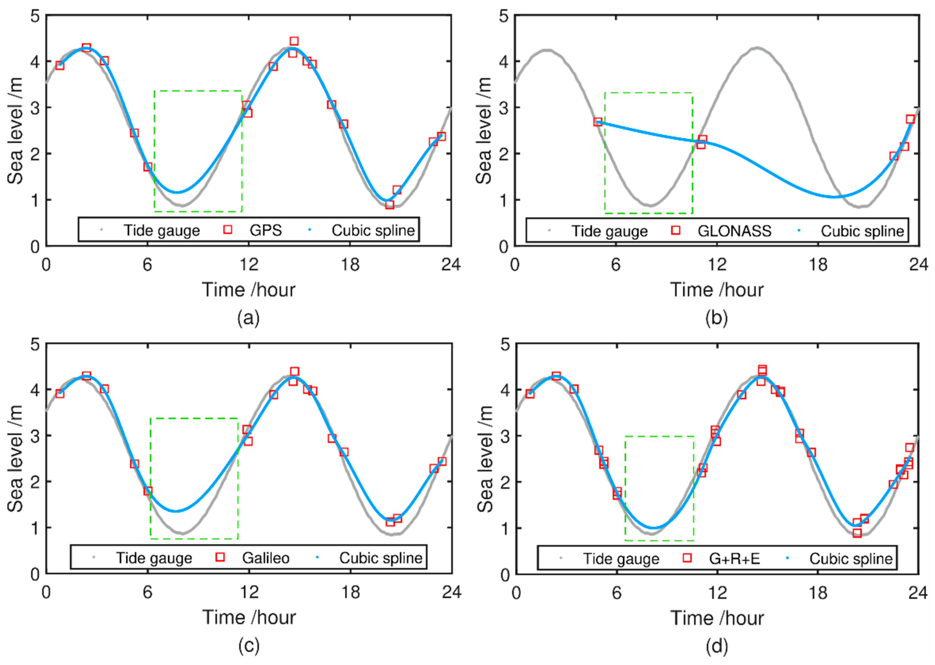 Remotesensing 14 05599 g013 Remotesensing 14 05599 g013