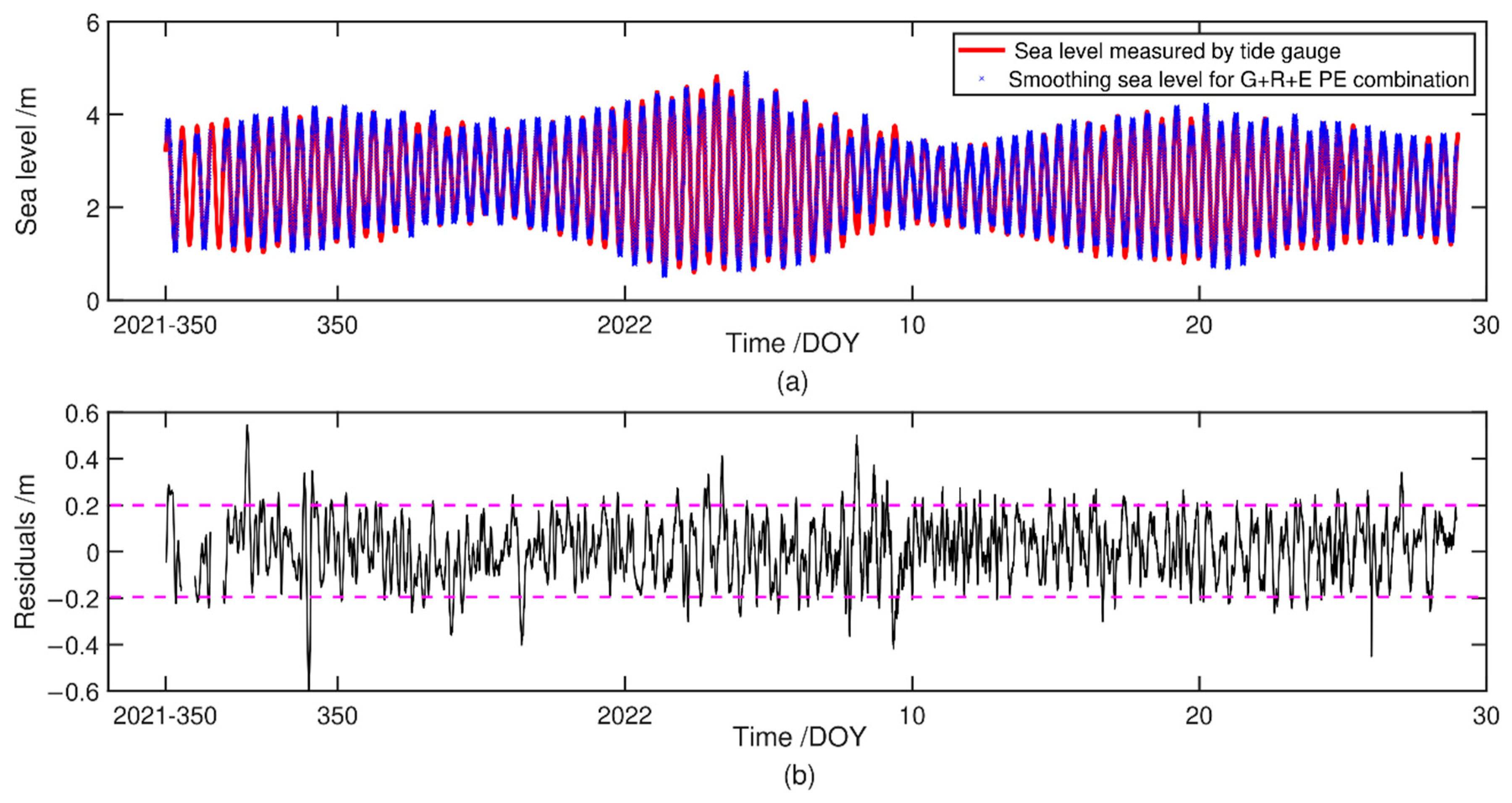 Remotesensing 14 05599 g015 Remotesensing 14 05599 g015
