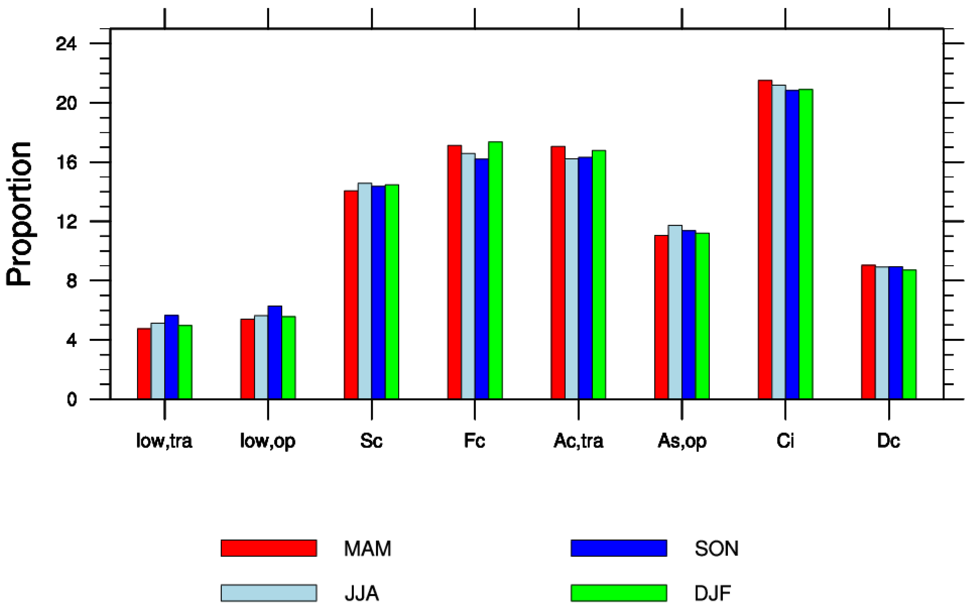 Remotesensing 14 05601 g005 Remotesensing 14 05601 g005