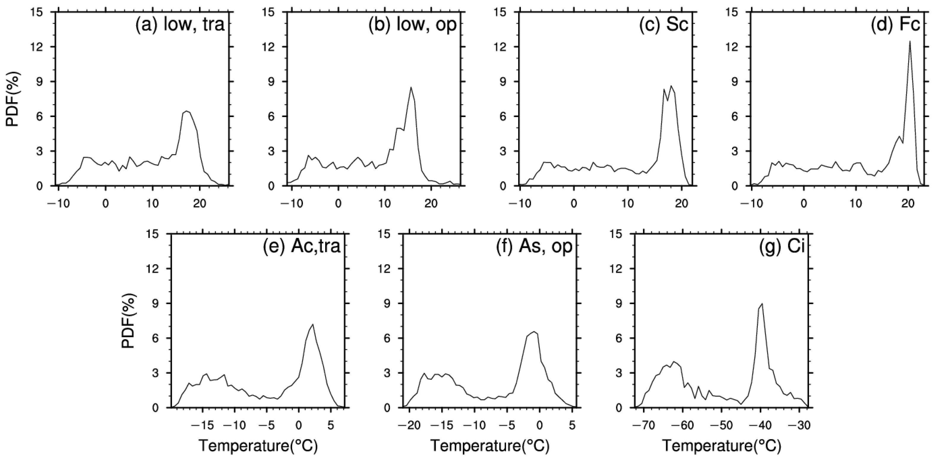 Remotesensing 14 05601 g011 Remotesensing 14 05601 g011