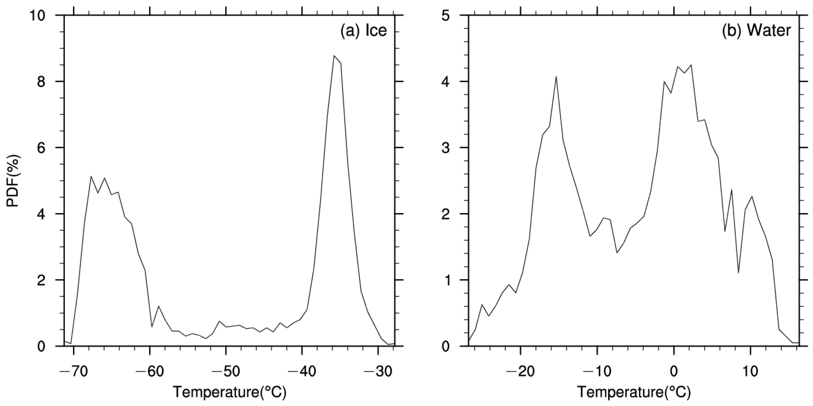 Remotesensing 14 05601 g013 Remotesensing 14 05601 g013