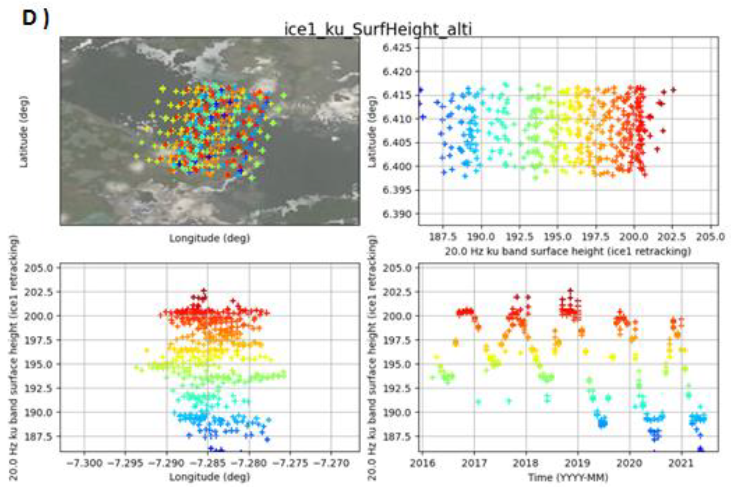 Remotesensing 14 05602 g003b Remotesensing 14 05602 g003b